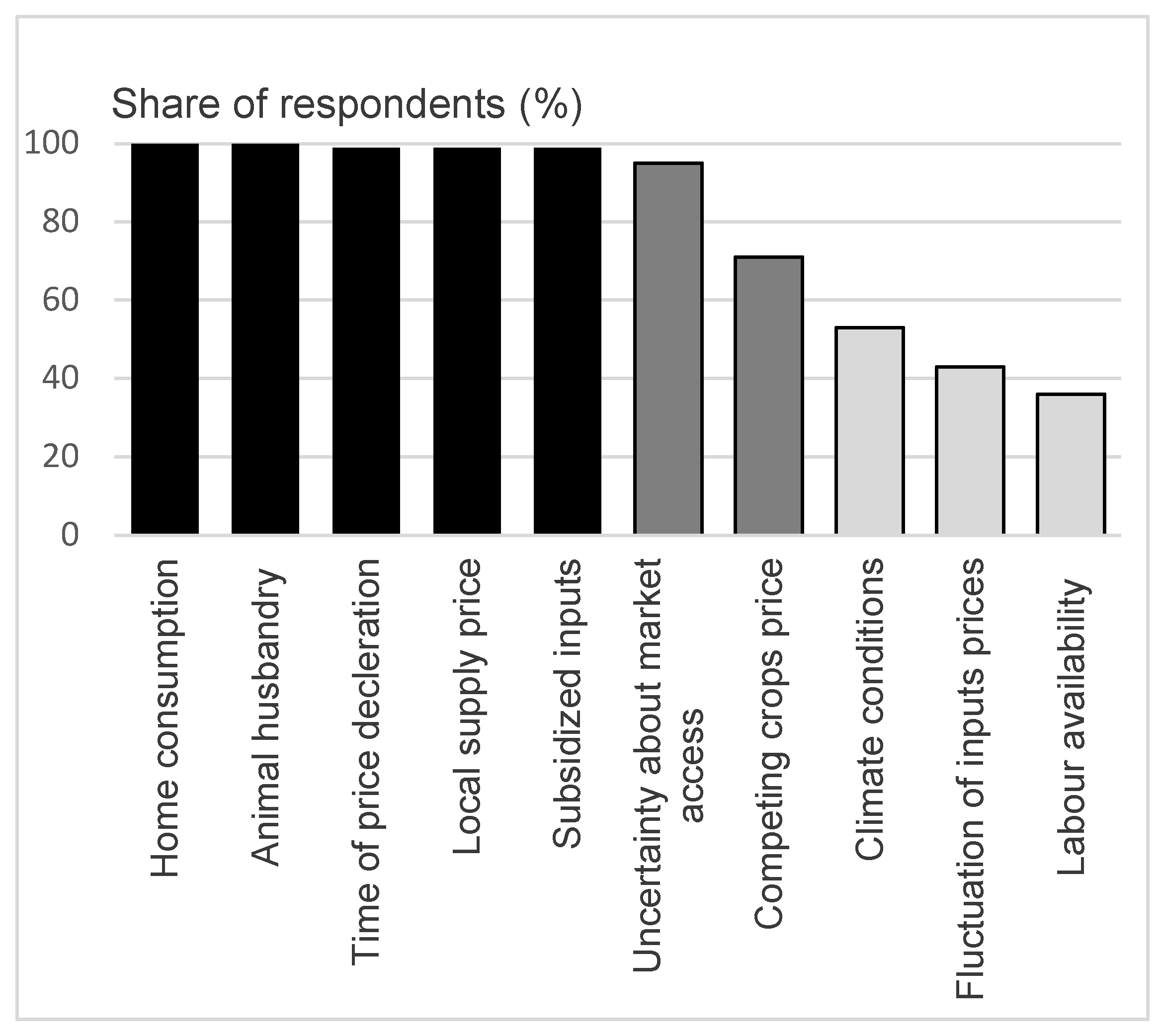 Agriculture 13 01554 g002
