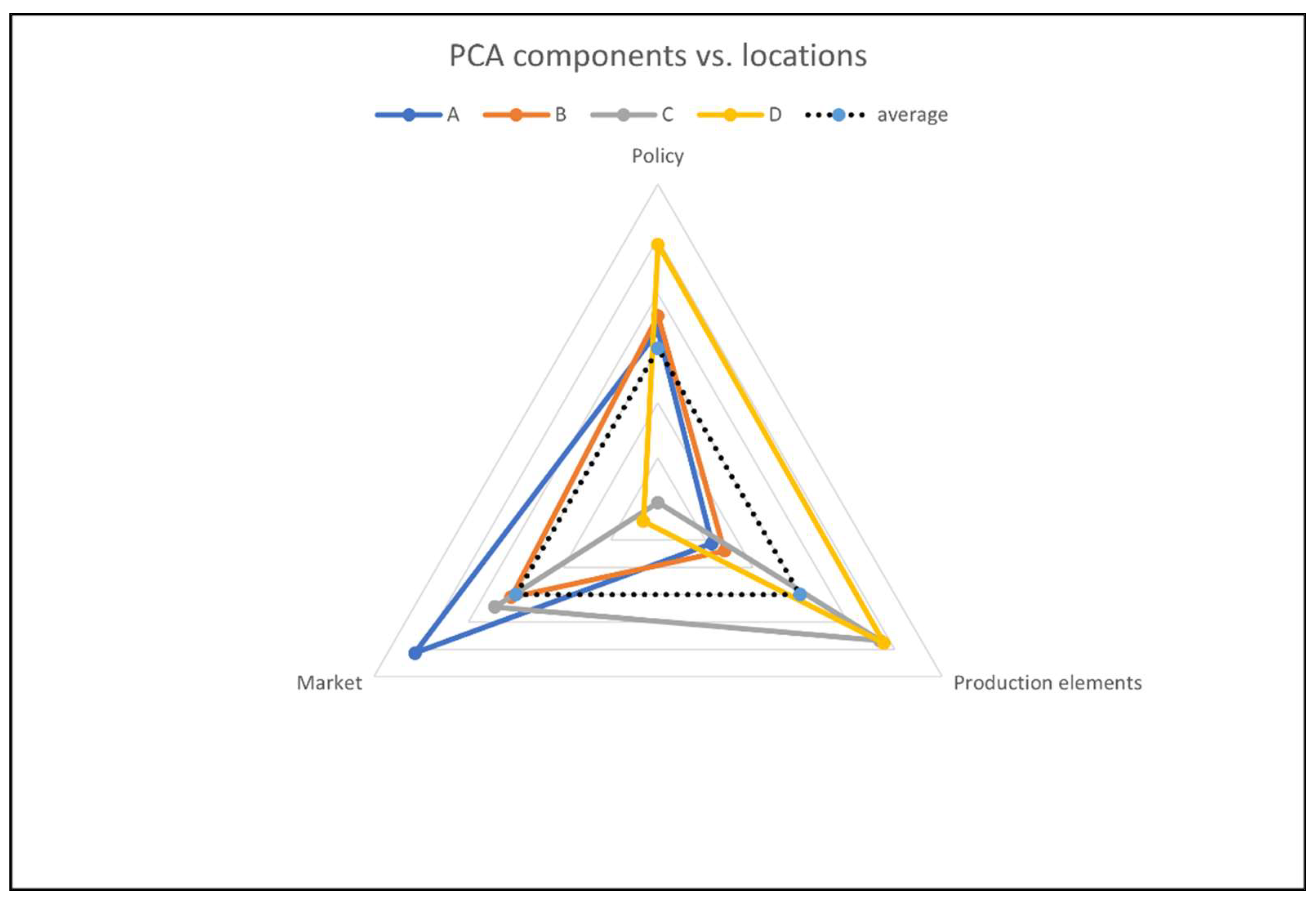 Agriculture 13 01554 g003