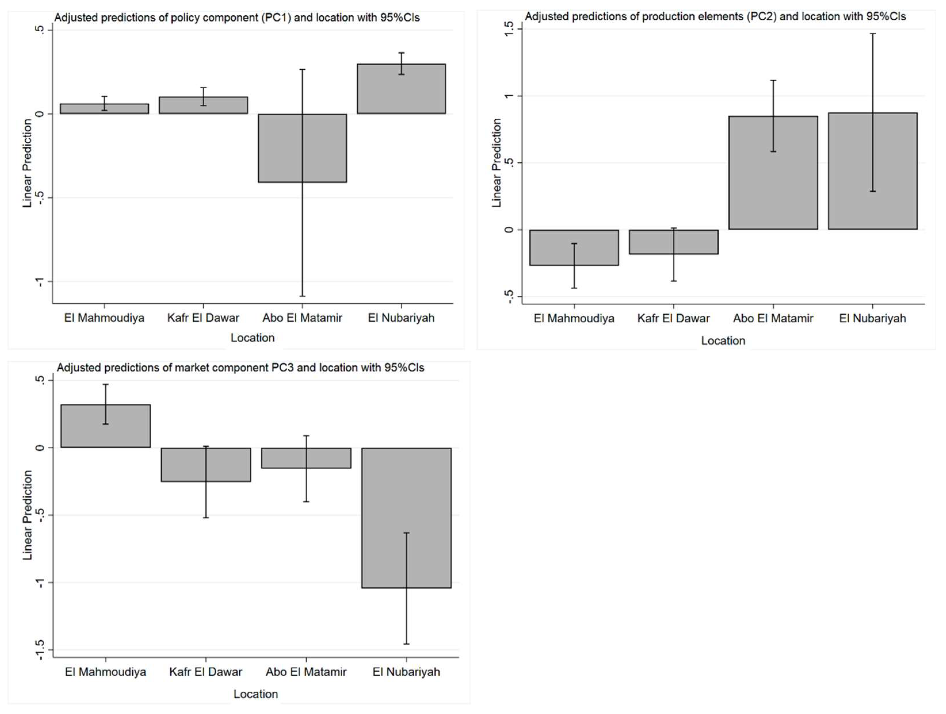 Agriculture 13 01554 g004