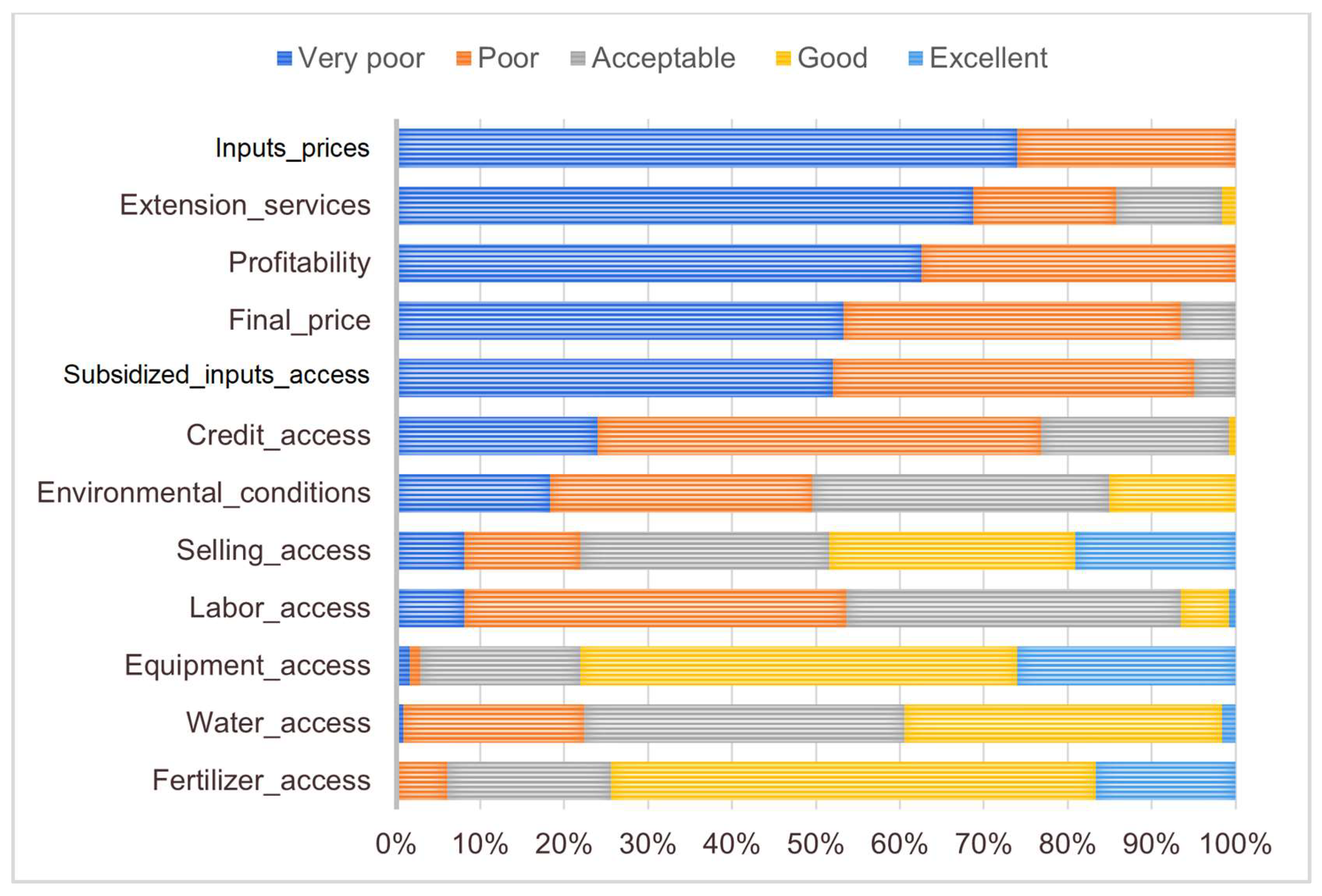 Agriculture 13 01554 g005