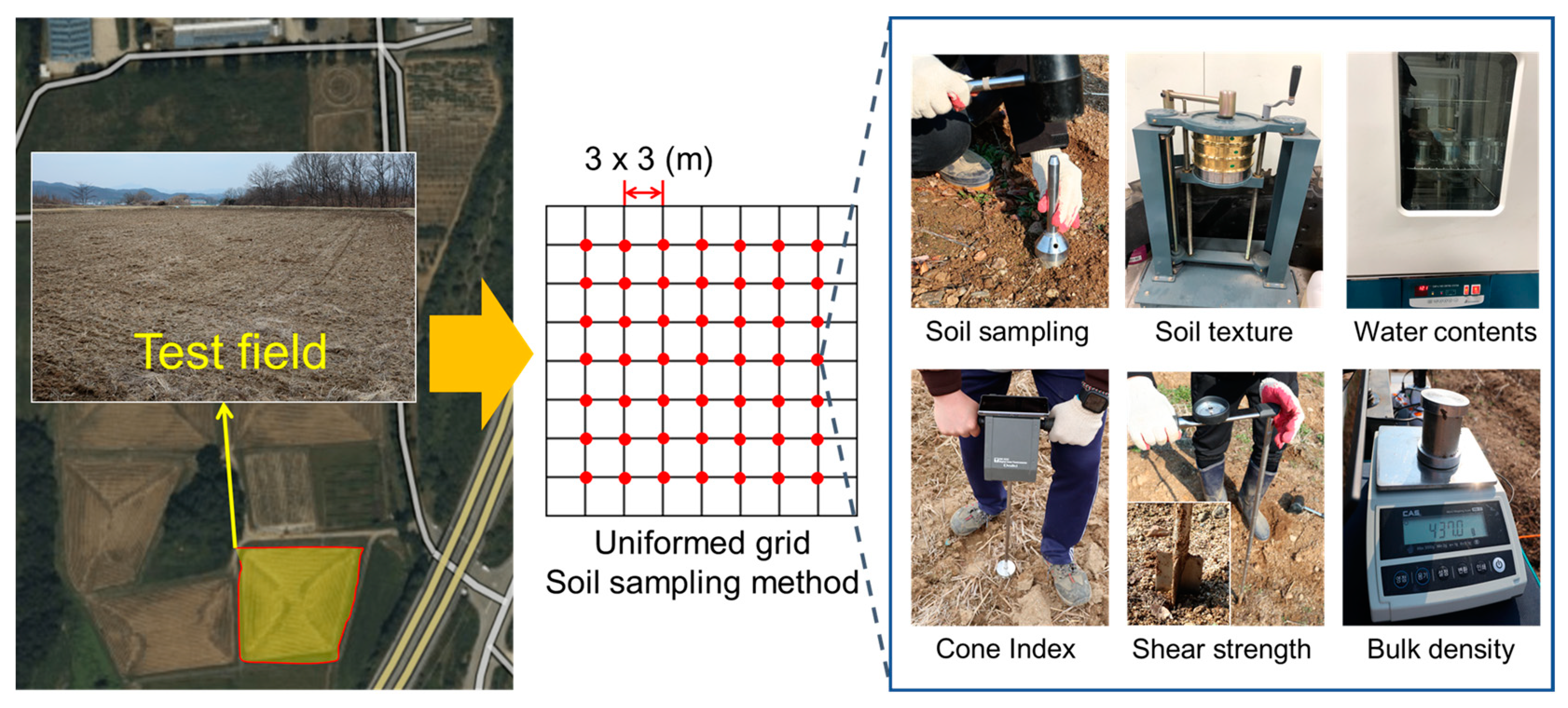 Agriculture 13 01556 g001 Agriculture 13 01556 g001