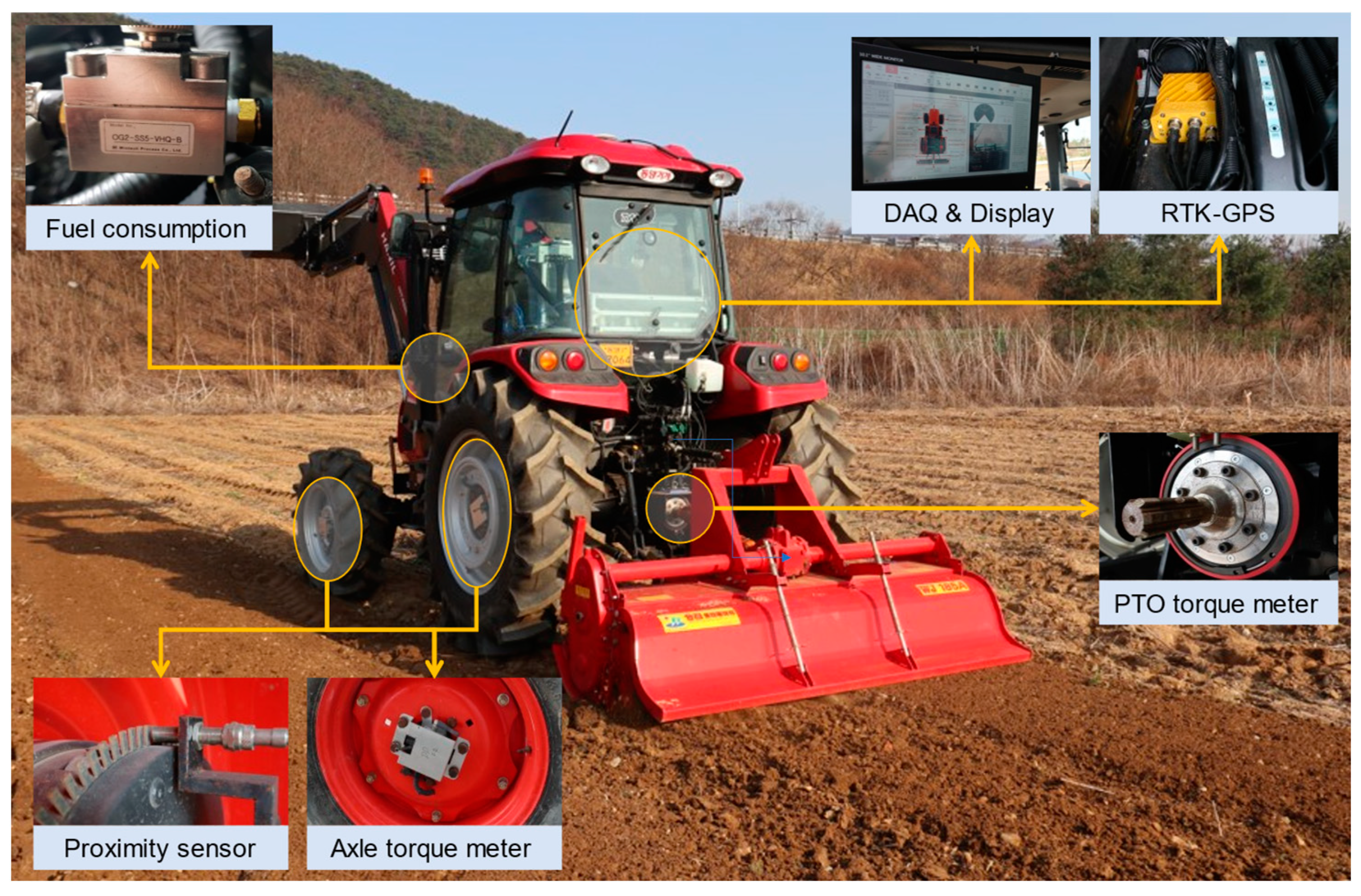 Agriculture 13 01556 g003 Agriculture 13 01556 g003