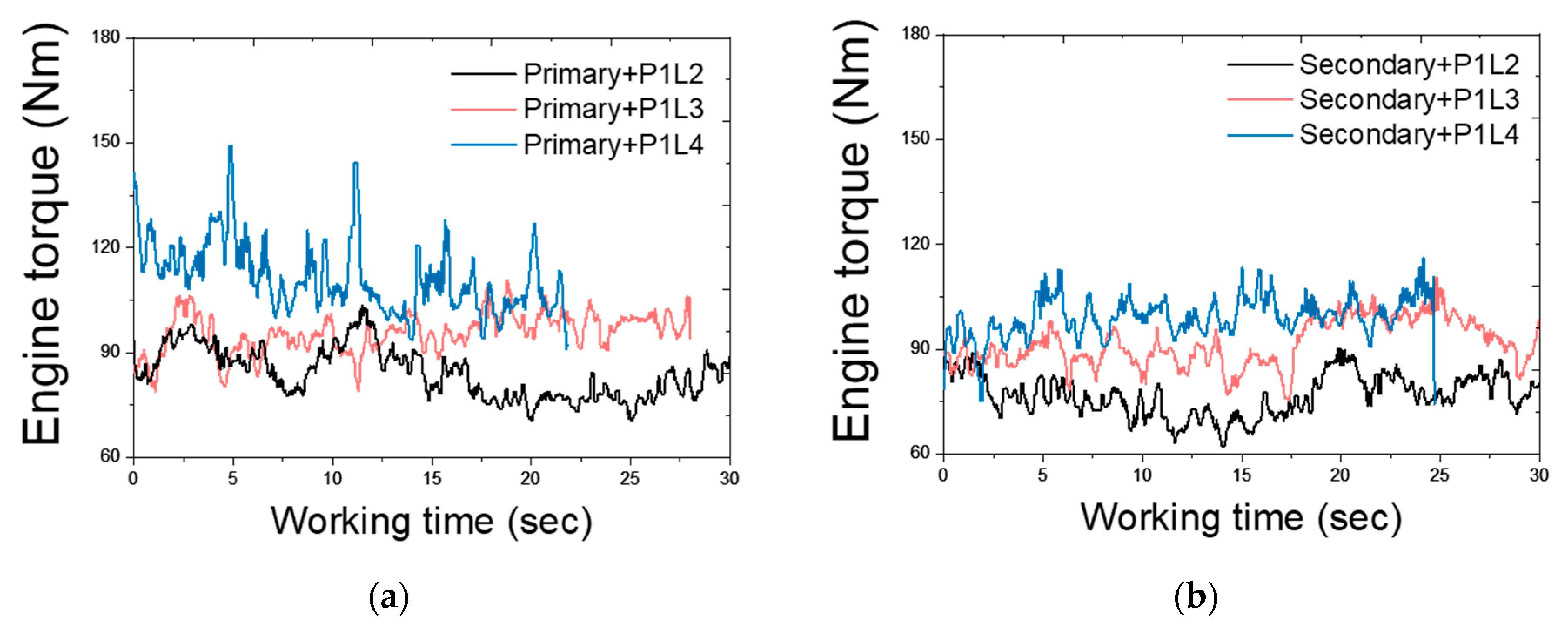 Agriculture 13 01556 g006 Agriculture 13 01556 g006