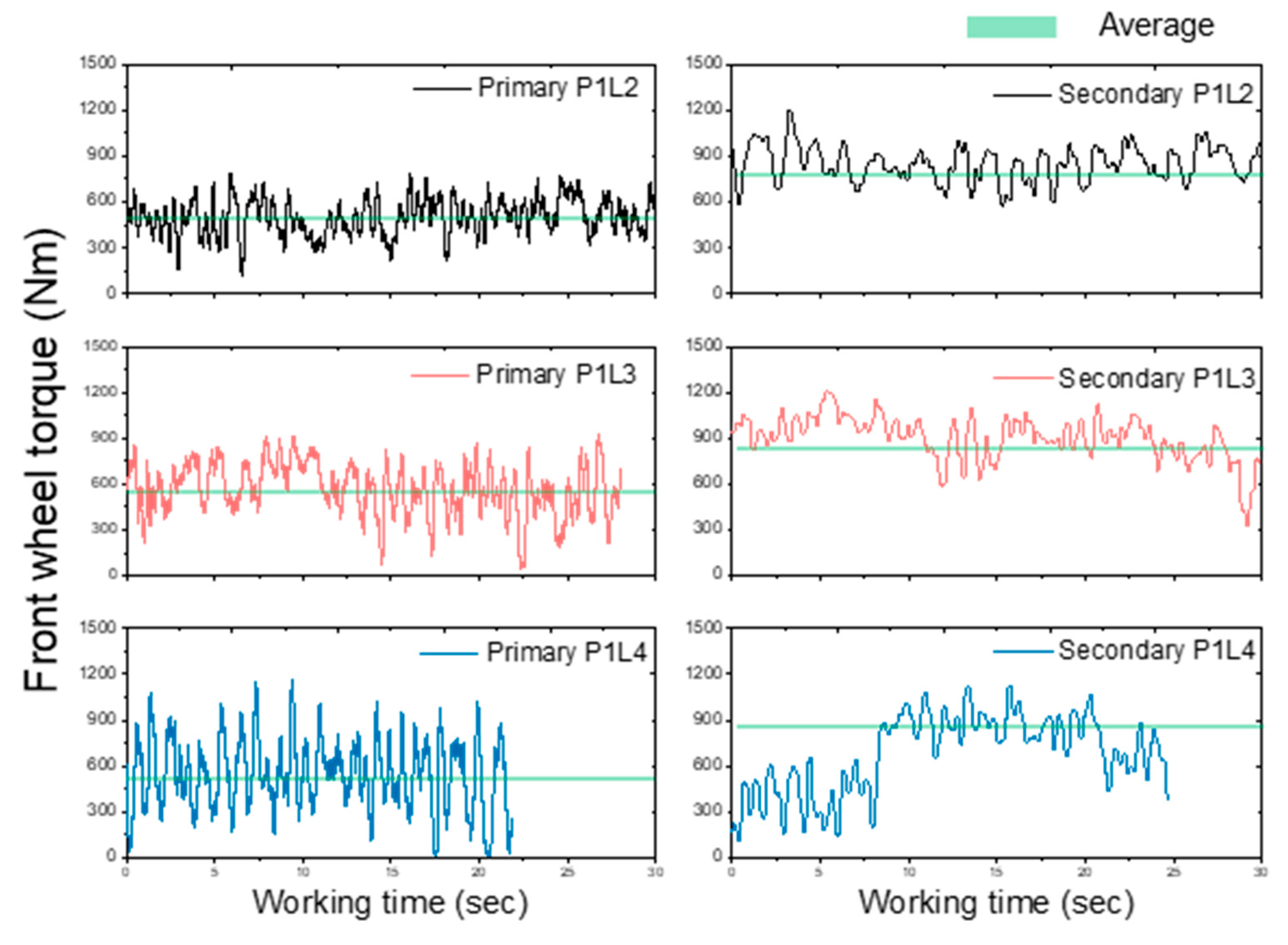 Agriculture 13 01556 g008 Agriculture 13 01556 g008