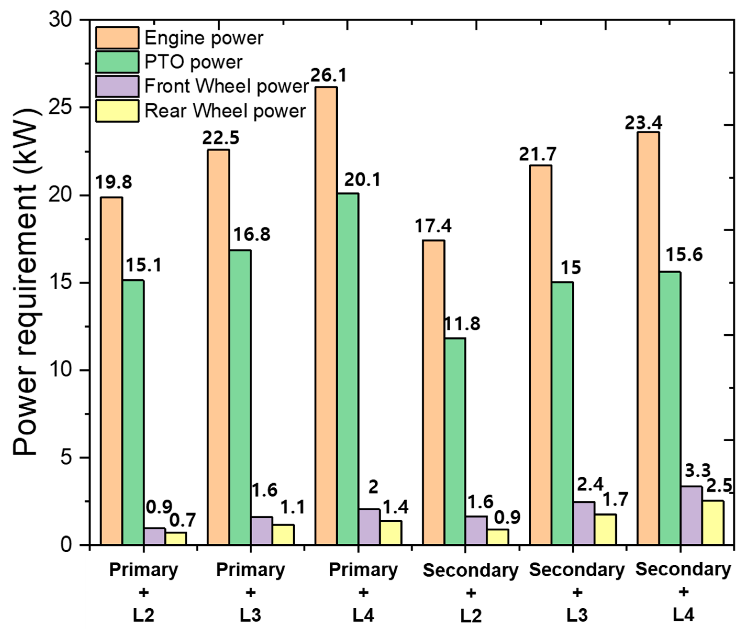 Agriculture 13 01556 g010 Agriculture 13 01556 g010