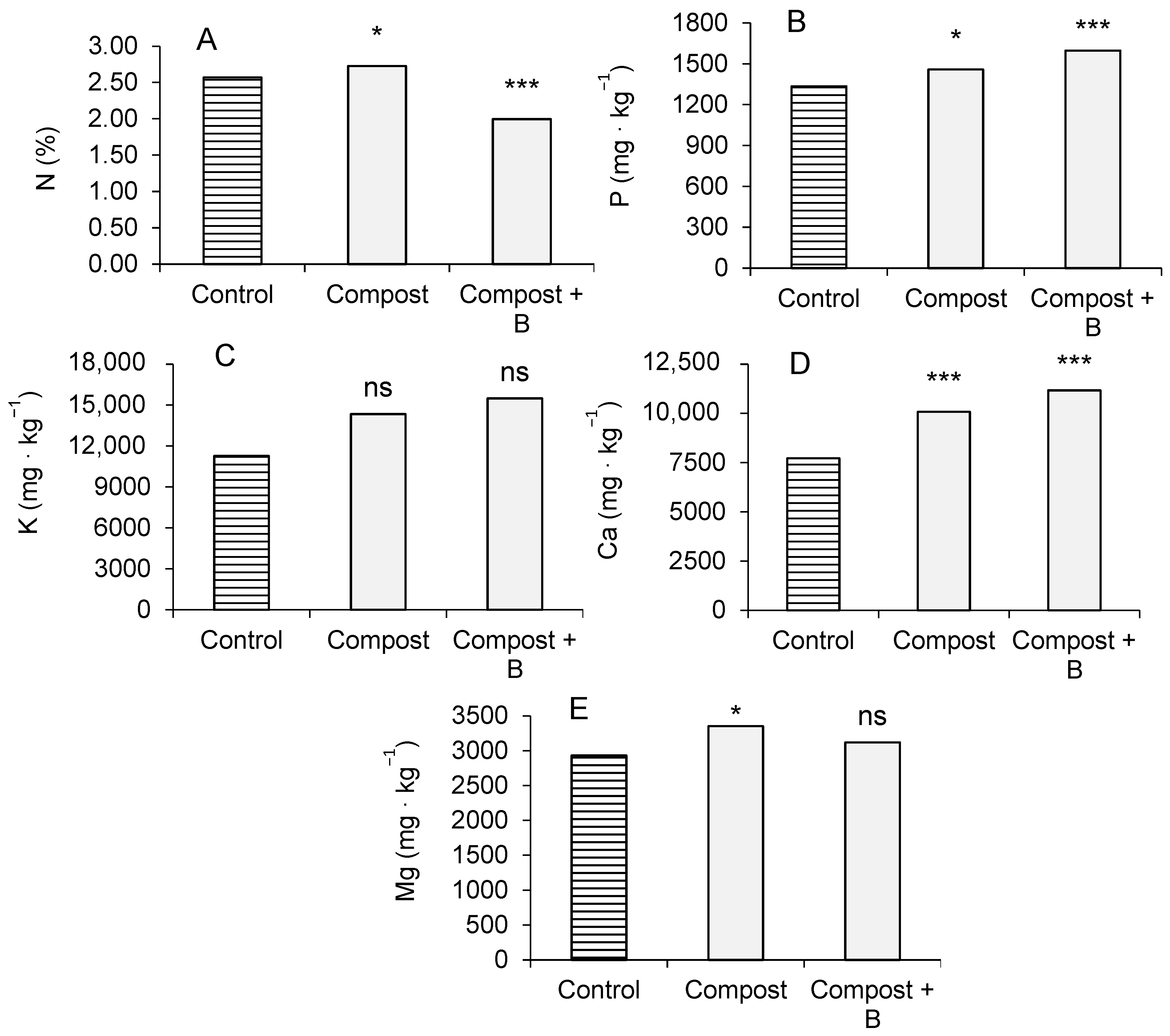 Agriculture 13 01557 g002 Agriculture 13 01557 g002
