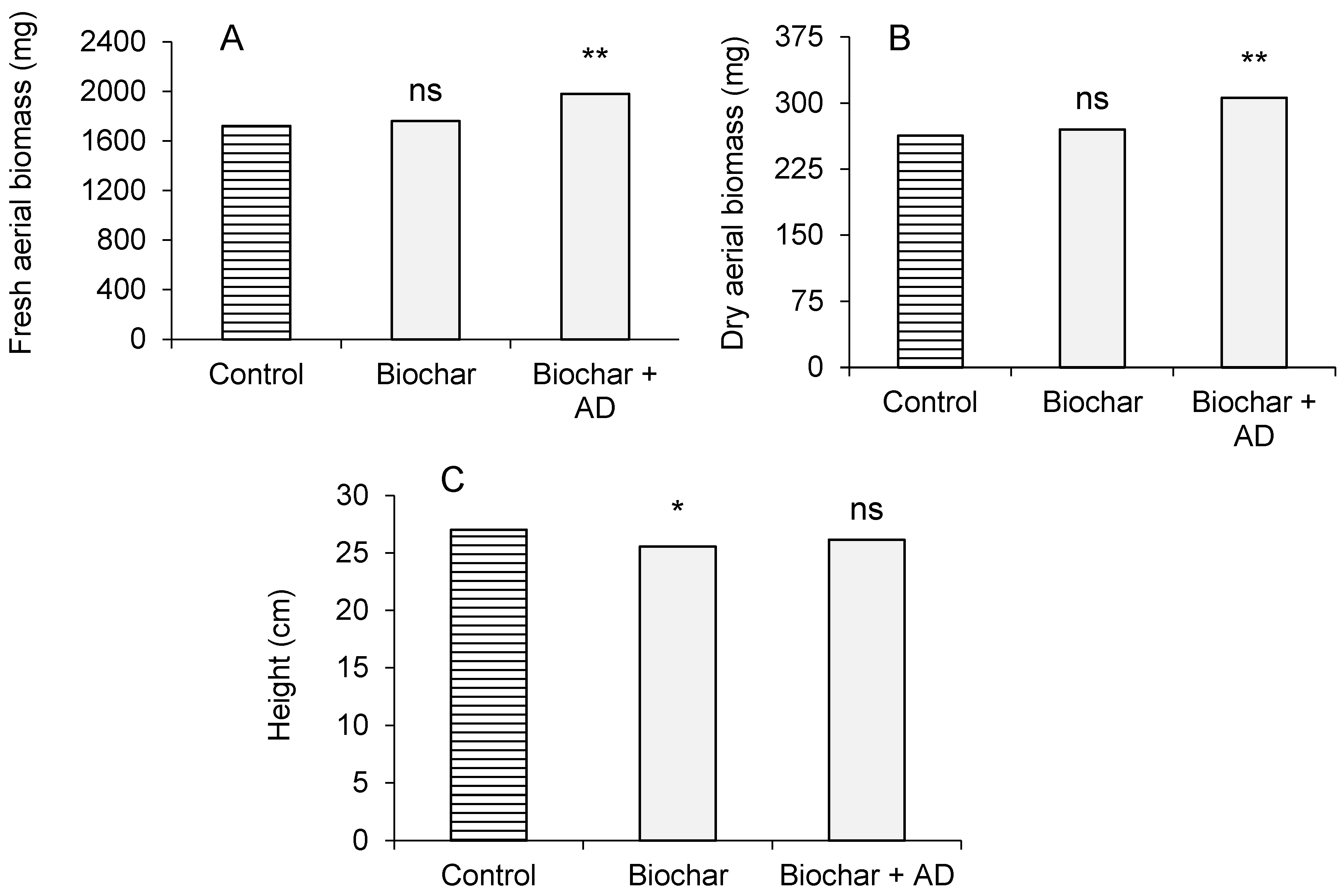 Agriculture 13 01557 g003 Agriculture 13 01557 g003