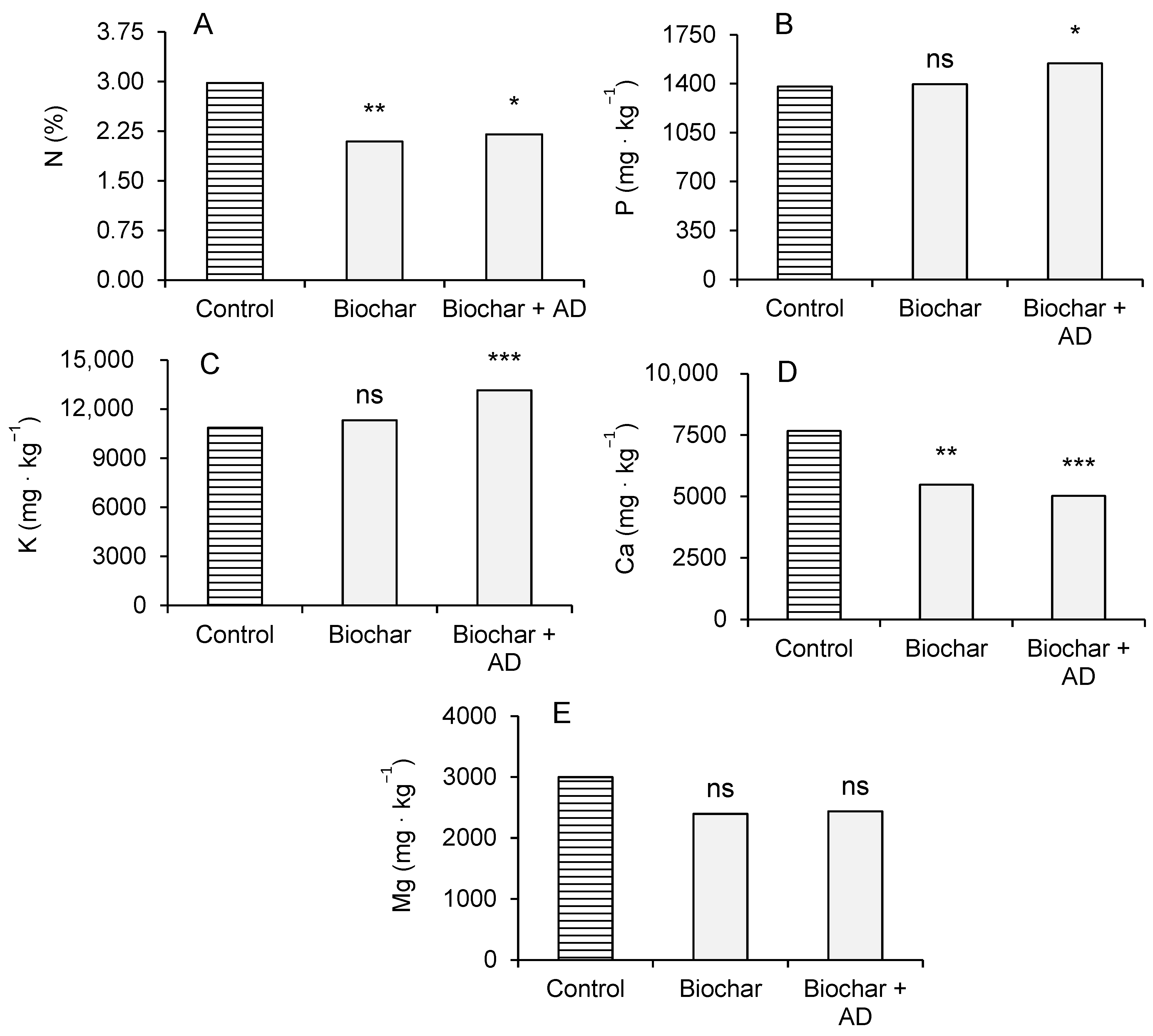 Agriculture 13 01557 g004 Agriculture 13 01557 g004