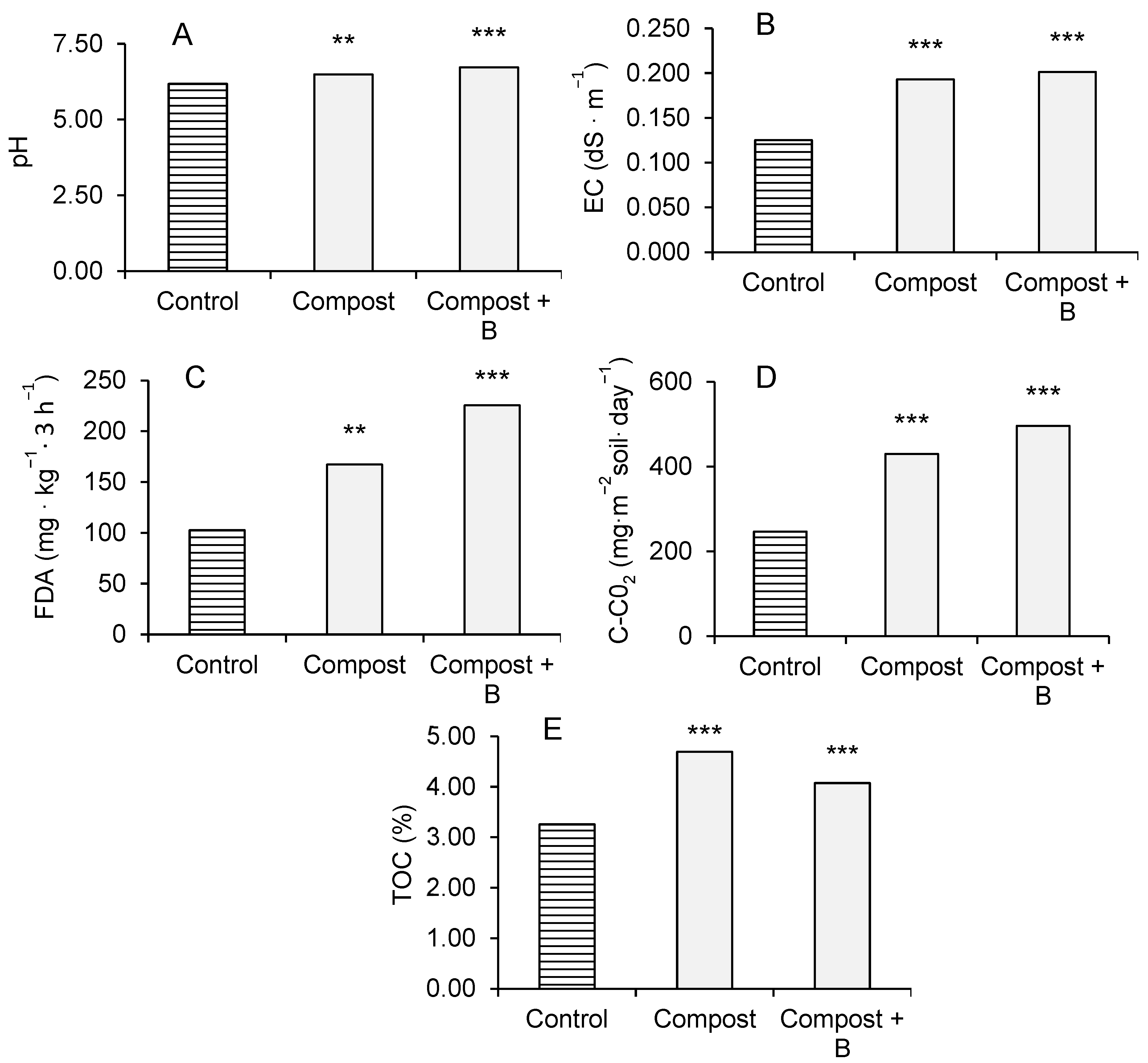 Agriculture 13 01557 g005 Agriculture 13 01557 g005