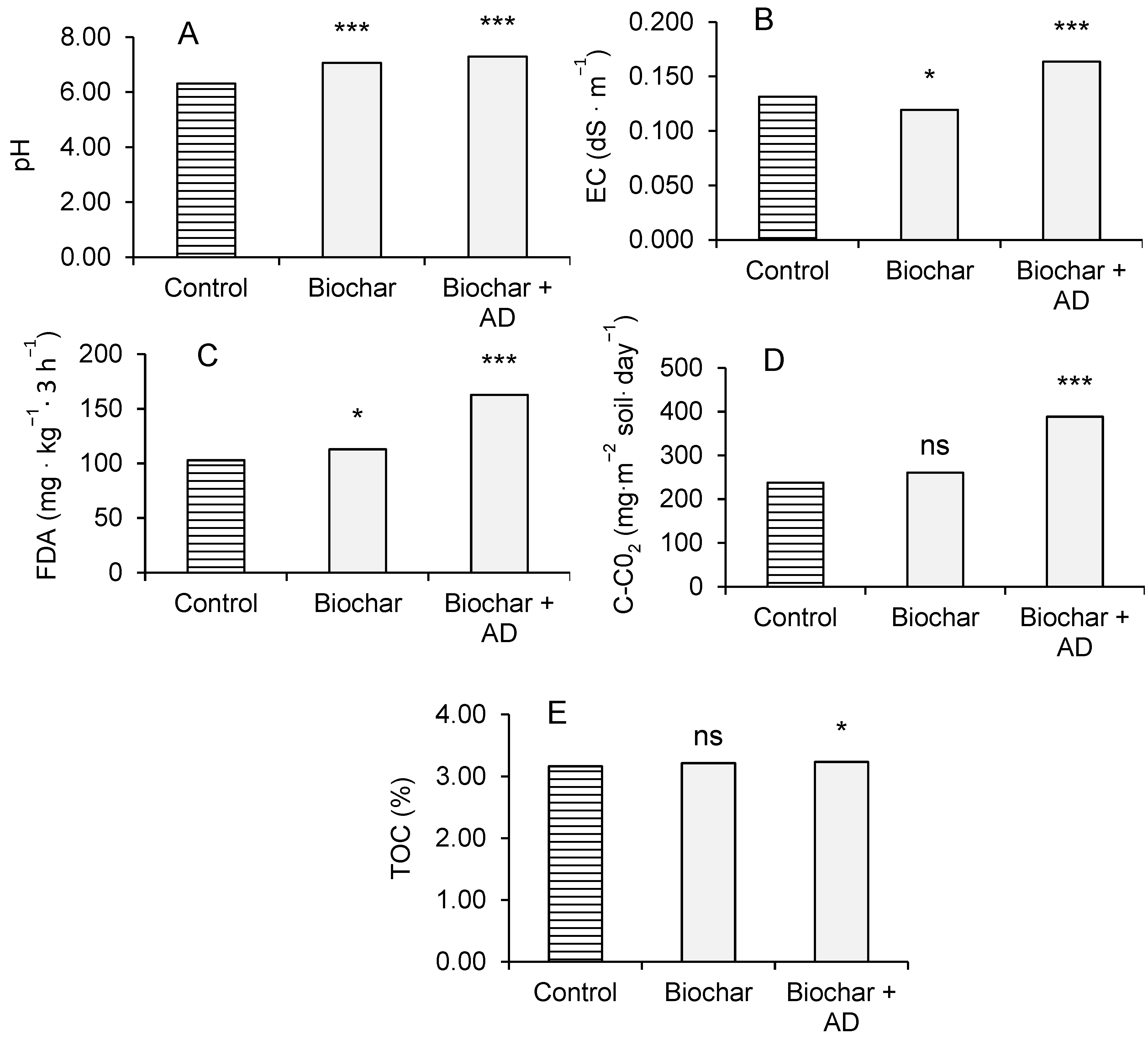 Agriculture 13 01557 g006 Agriculture 13 01557 g006