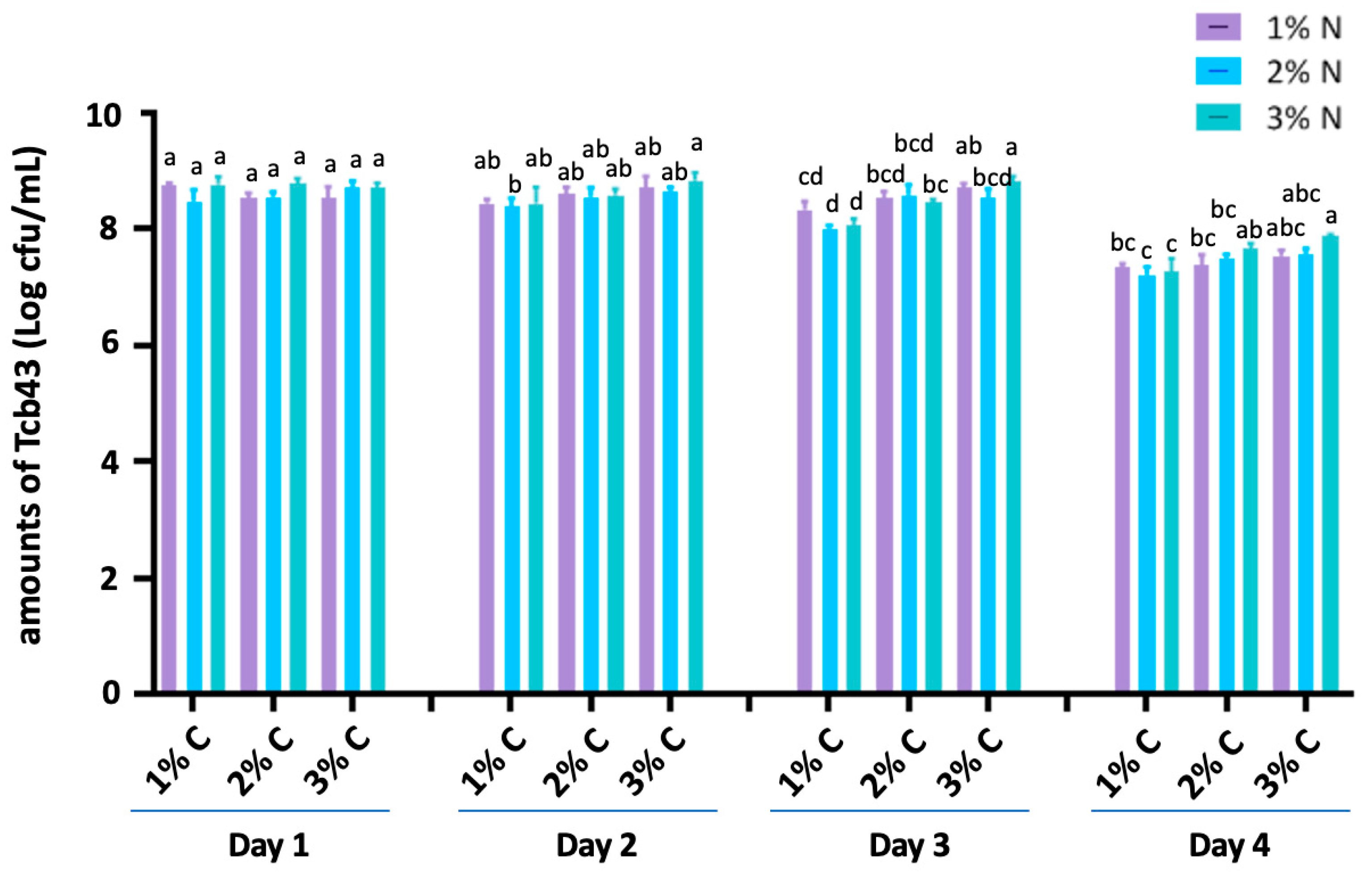 Agriculture 13 01558 g001 Agriculture 13 01558 g001