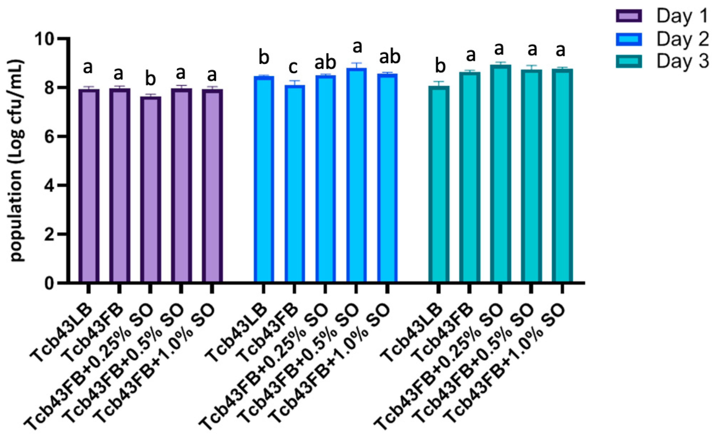 Agriculture 13 01558 g002 Agriculture 13 01558 g002