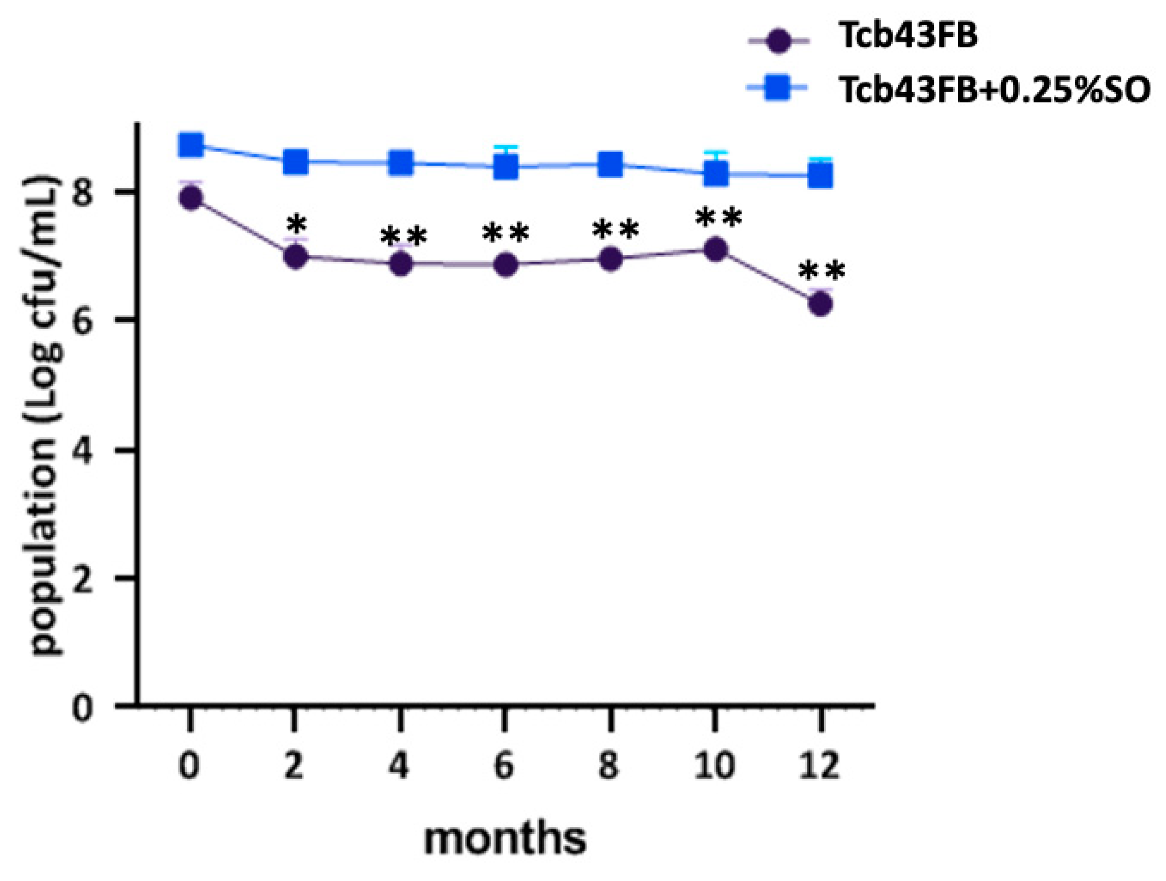 Agriculture 13 01558 g003 Agriculture 13 01558 g003