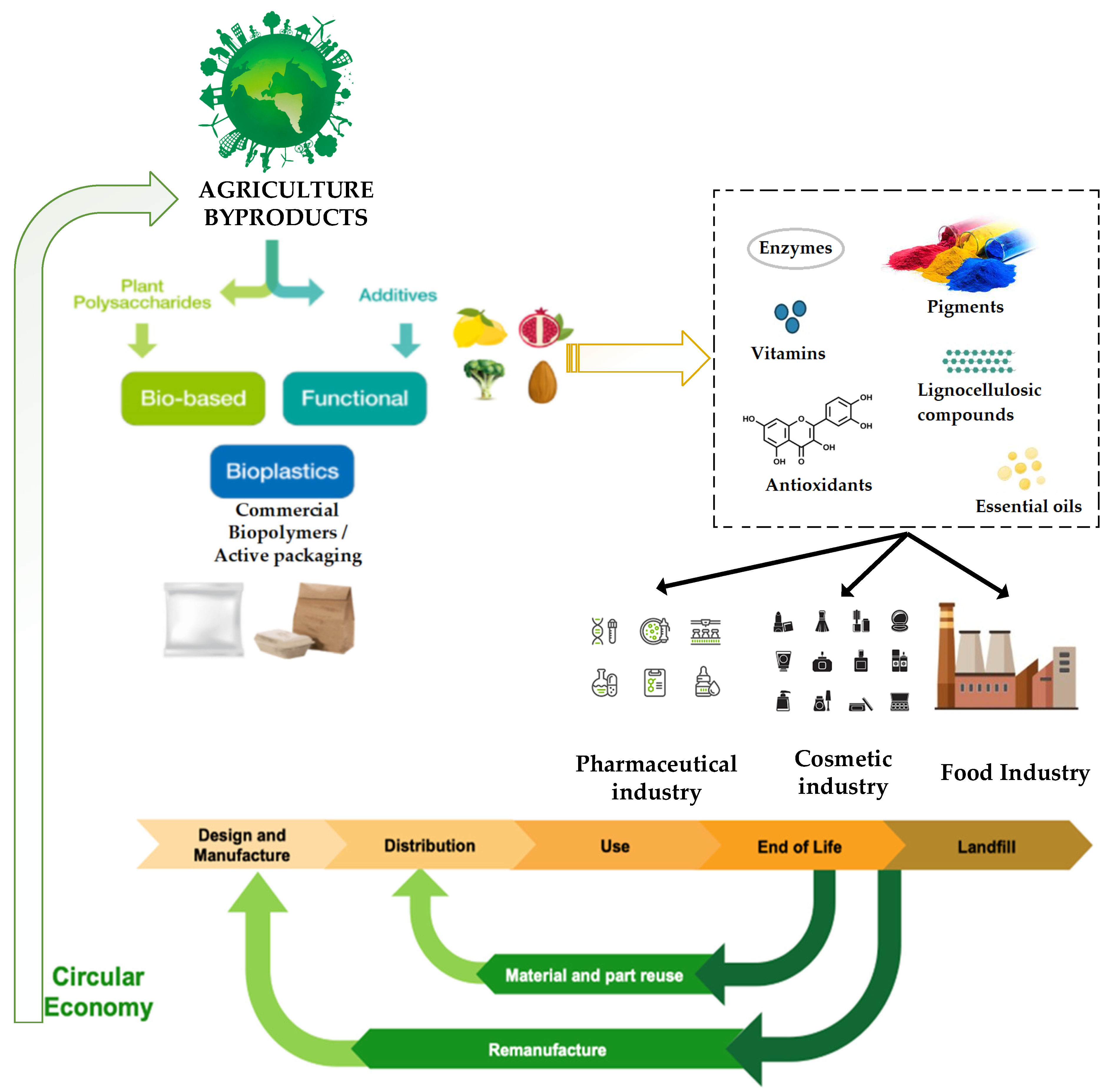 Agriculture 13 01559 g002