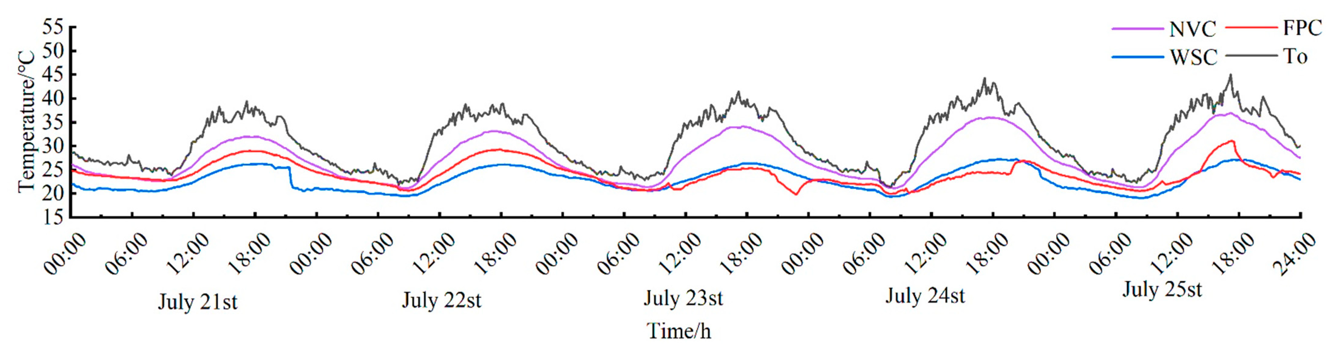 Agriculture 13 01560 g004 Agriculture 13 01560 g004
