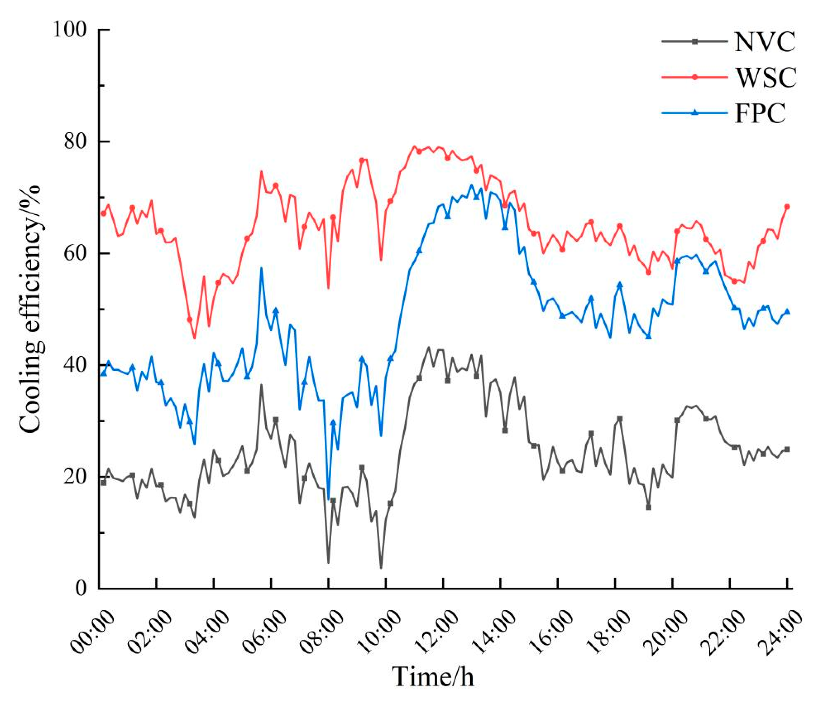 Agriculture 13 01560 g005 Agriculture 13 01560 g005