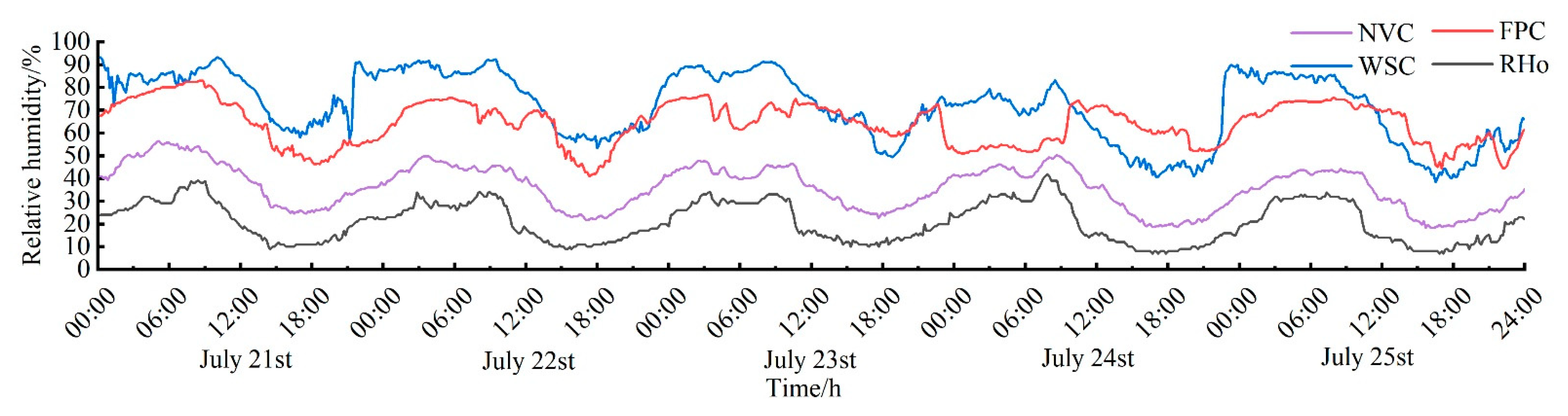 Agriculture 13 01560 g006 Agriculture 13 01560 g006
