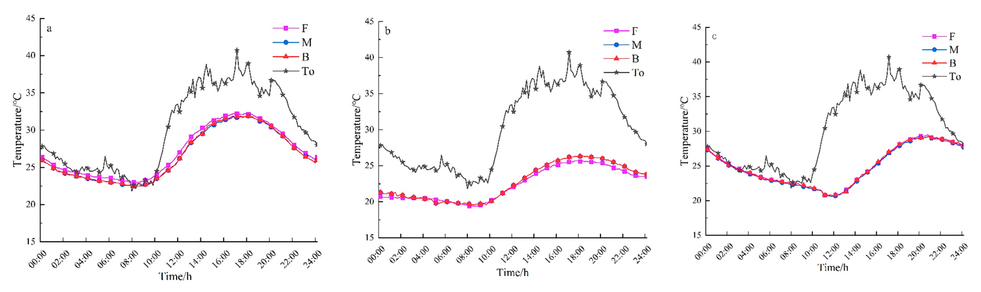 Agriculture 13 01560 g007 Agriculture 13 01560 g007