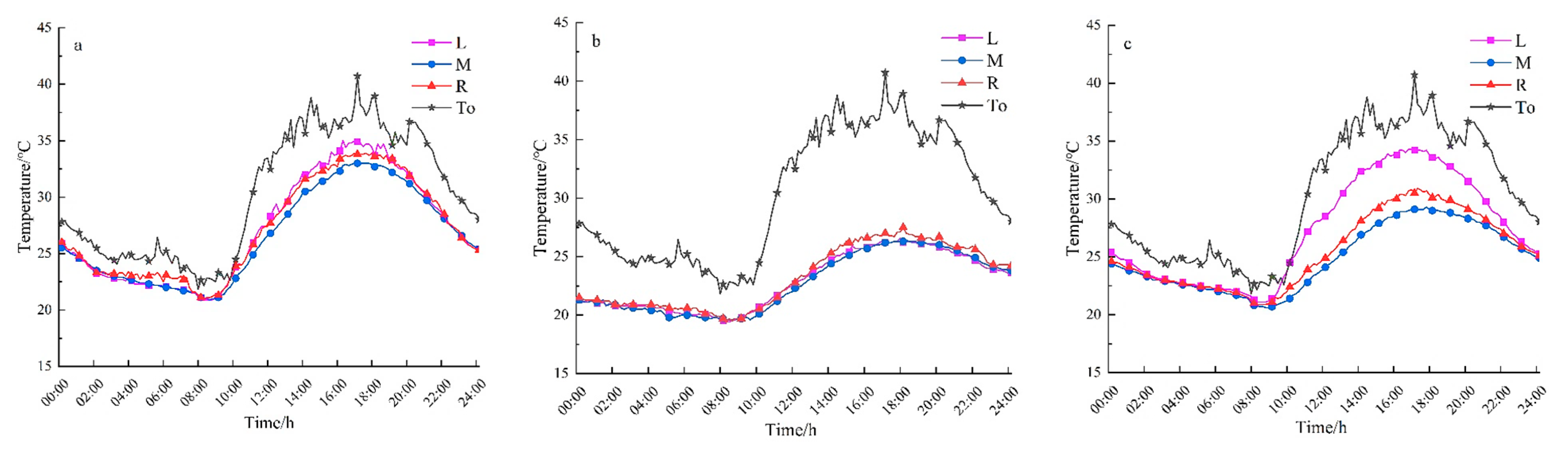Agriculture 13 01560 g008 Agriculture 13 01560 g008
