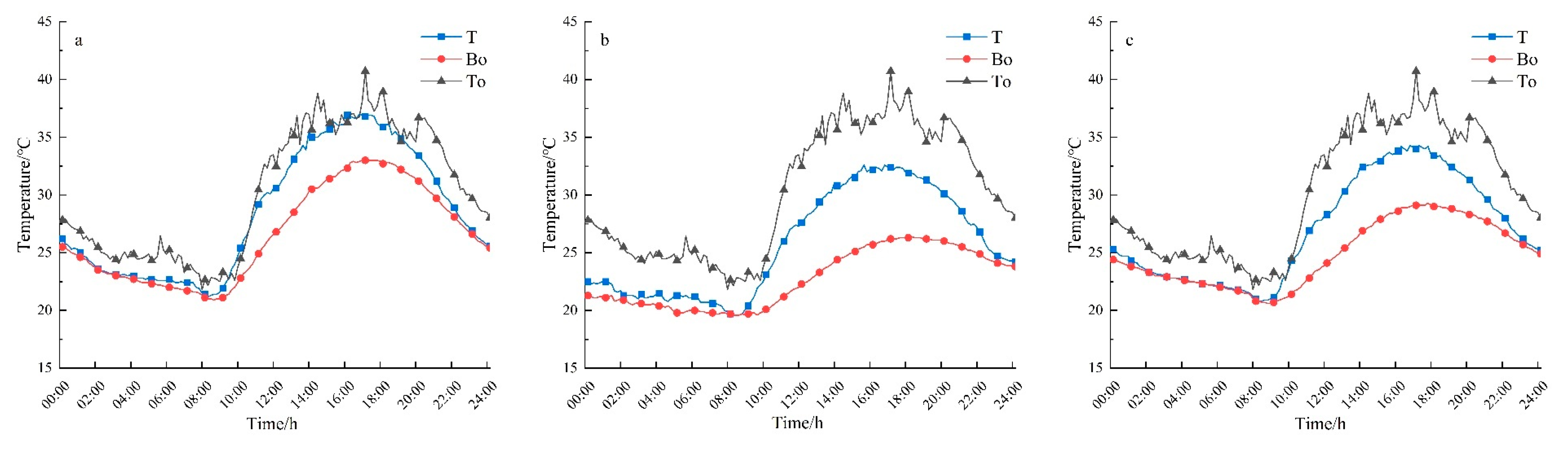 Agriculture 13 01560 g009 Agriculture 13 01560 g009