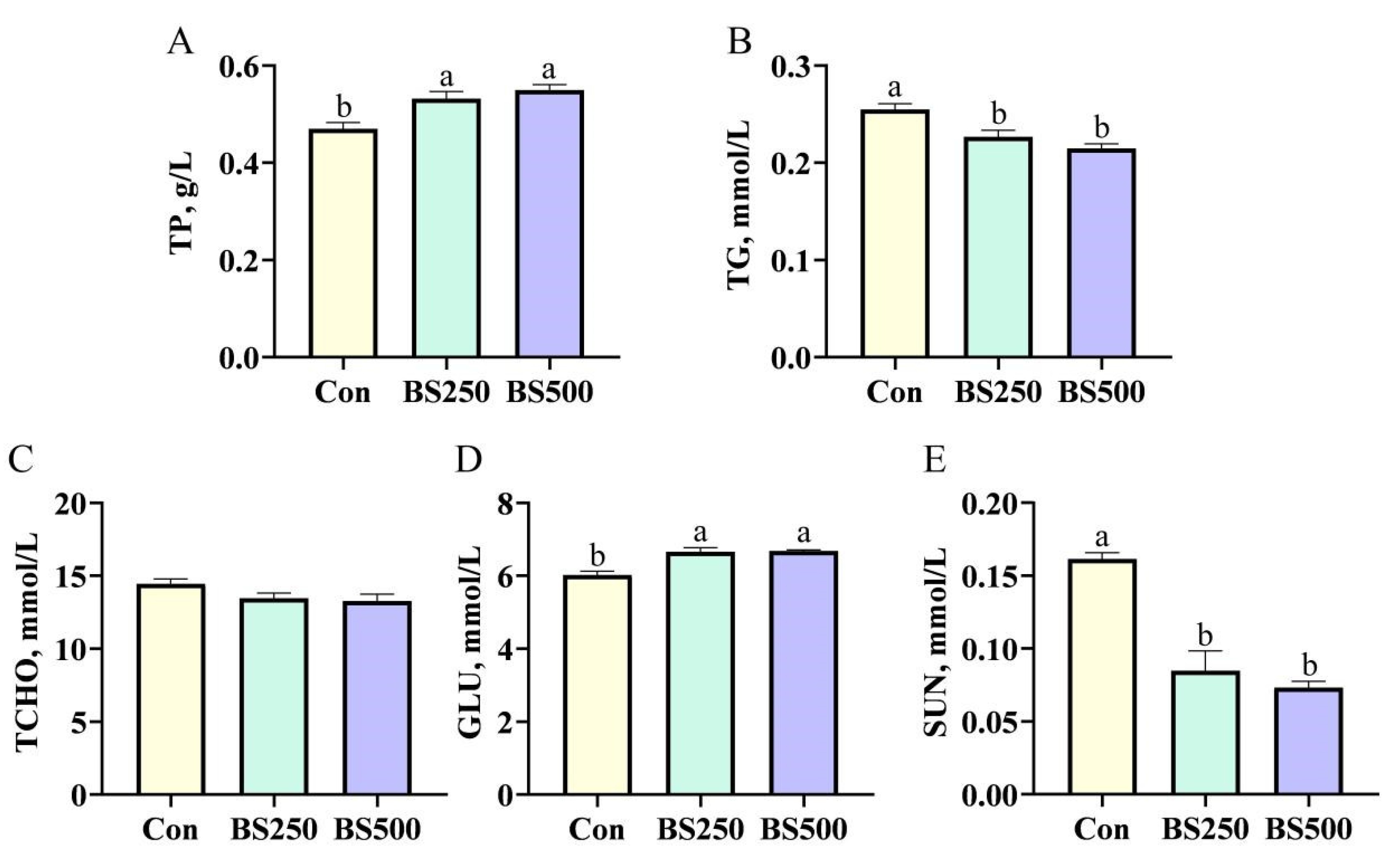 Agriculture 13 01561 g001 Agriculture 13 01561 g001