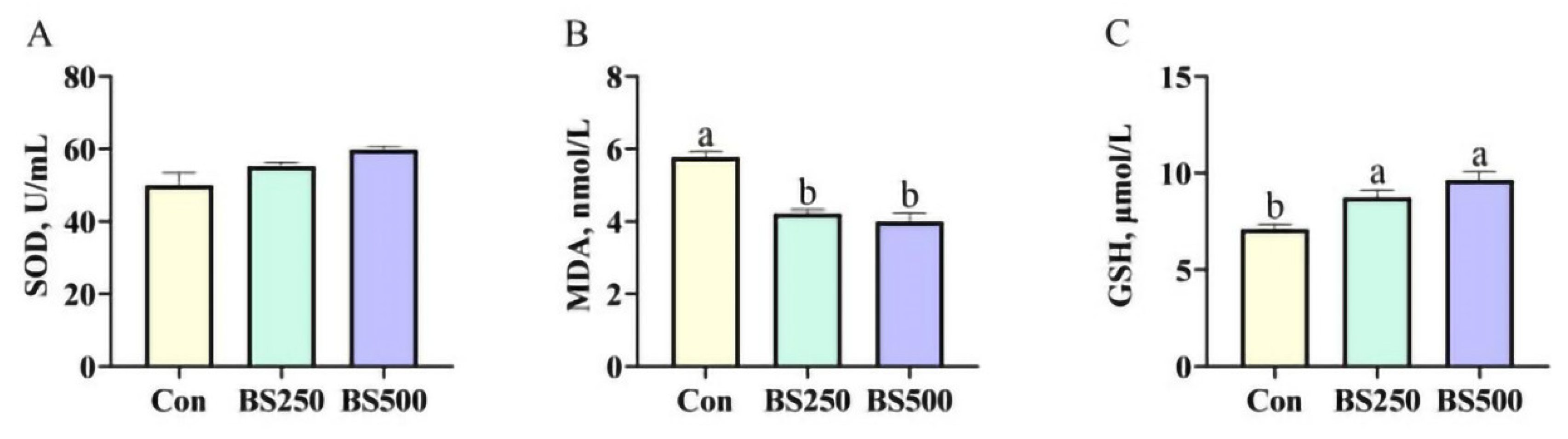 Agriculture 13 01561 g002 Agriculture 13 01561 g002
