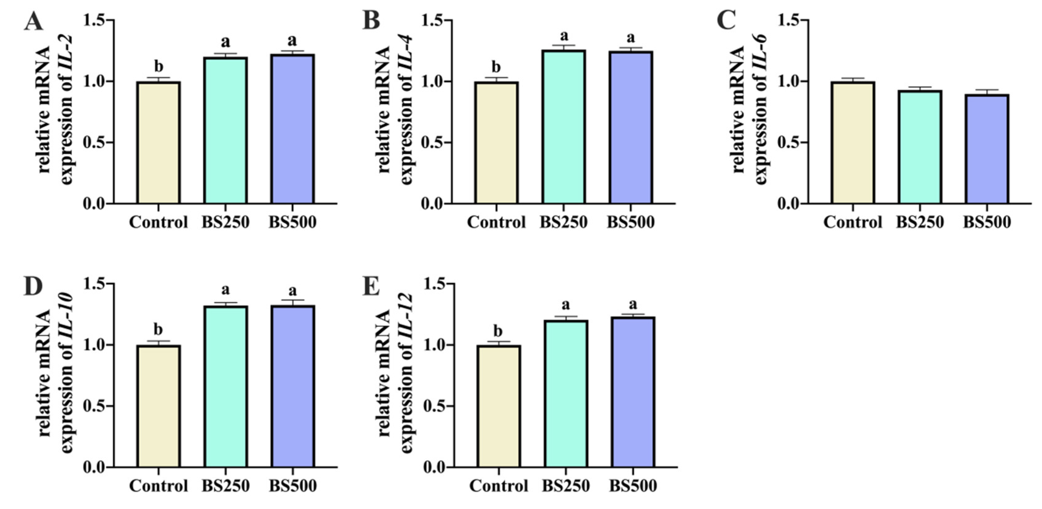 Agriculture 13 01561 g005 Agriculture 13 01561 g005