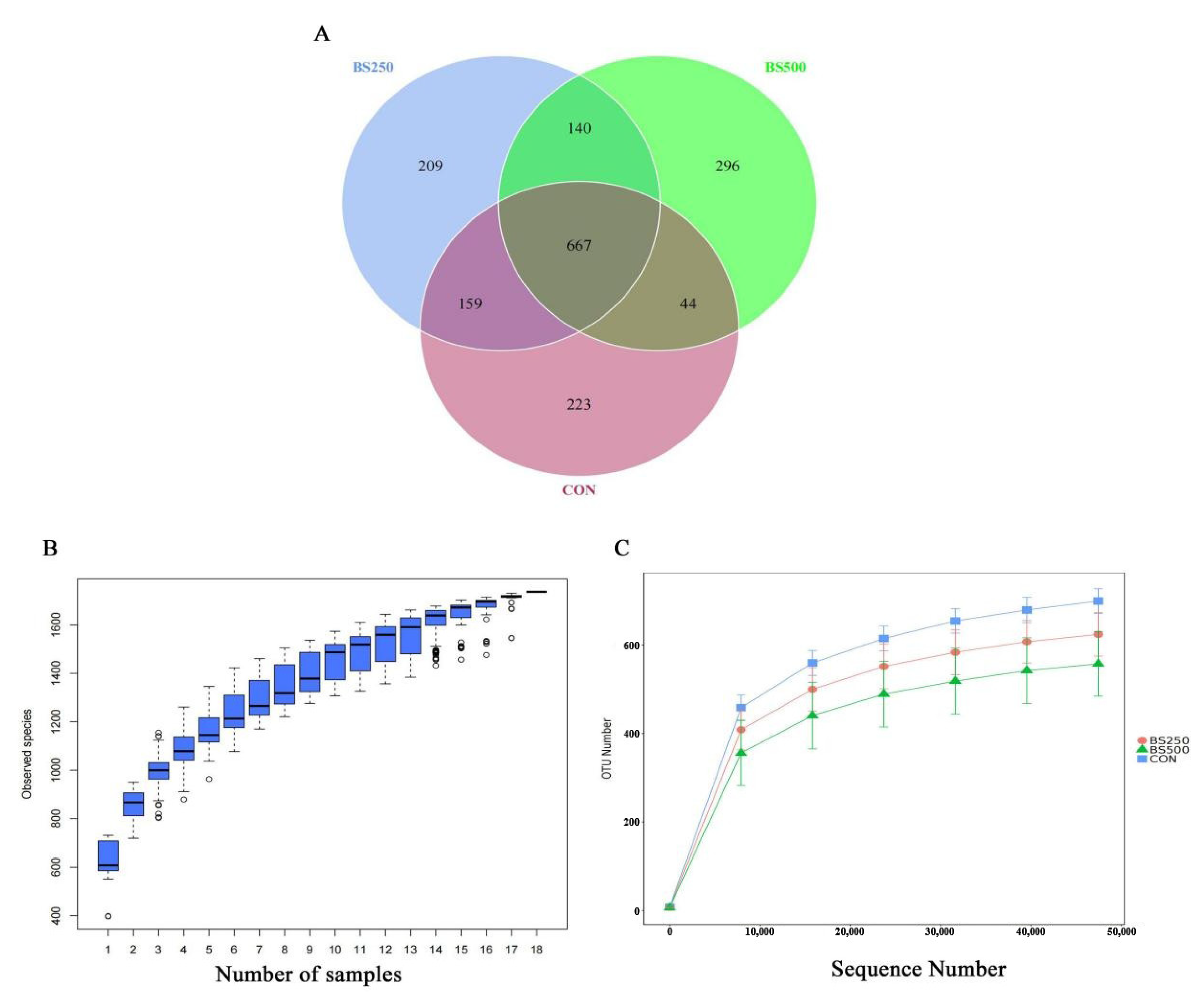 Agriculture 13 01561 g006 Agriculture 13 01561 g006