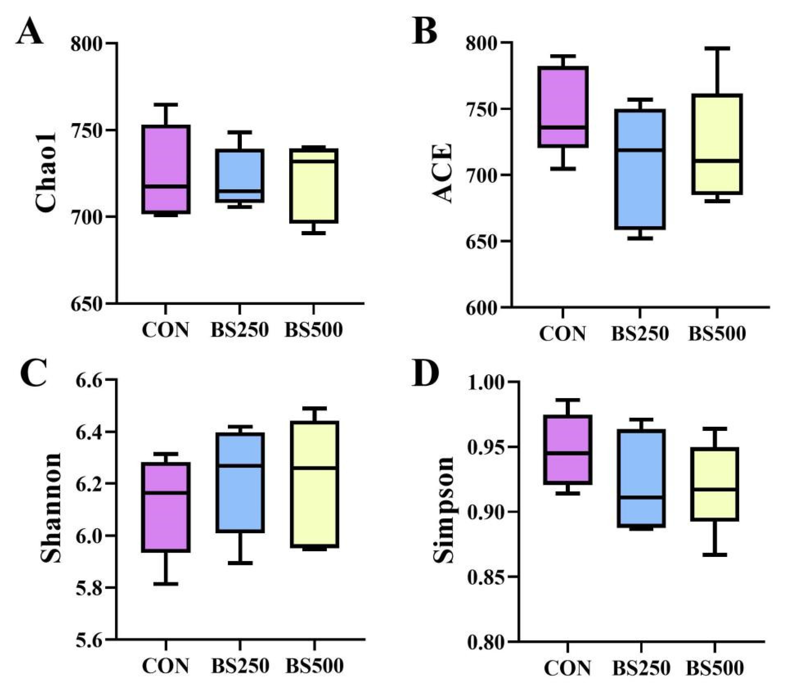 Agriculture 13 01561 g007 Agriculture 13 01561 g007