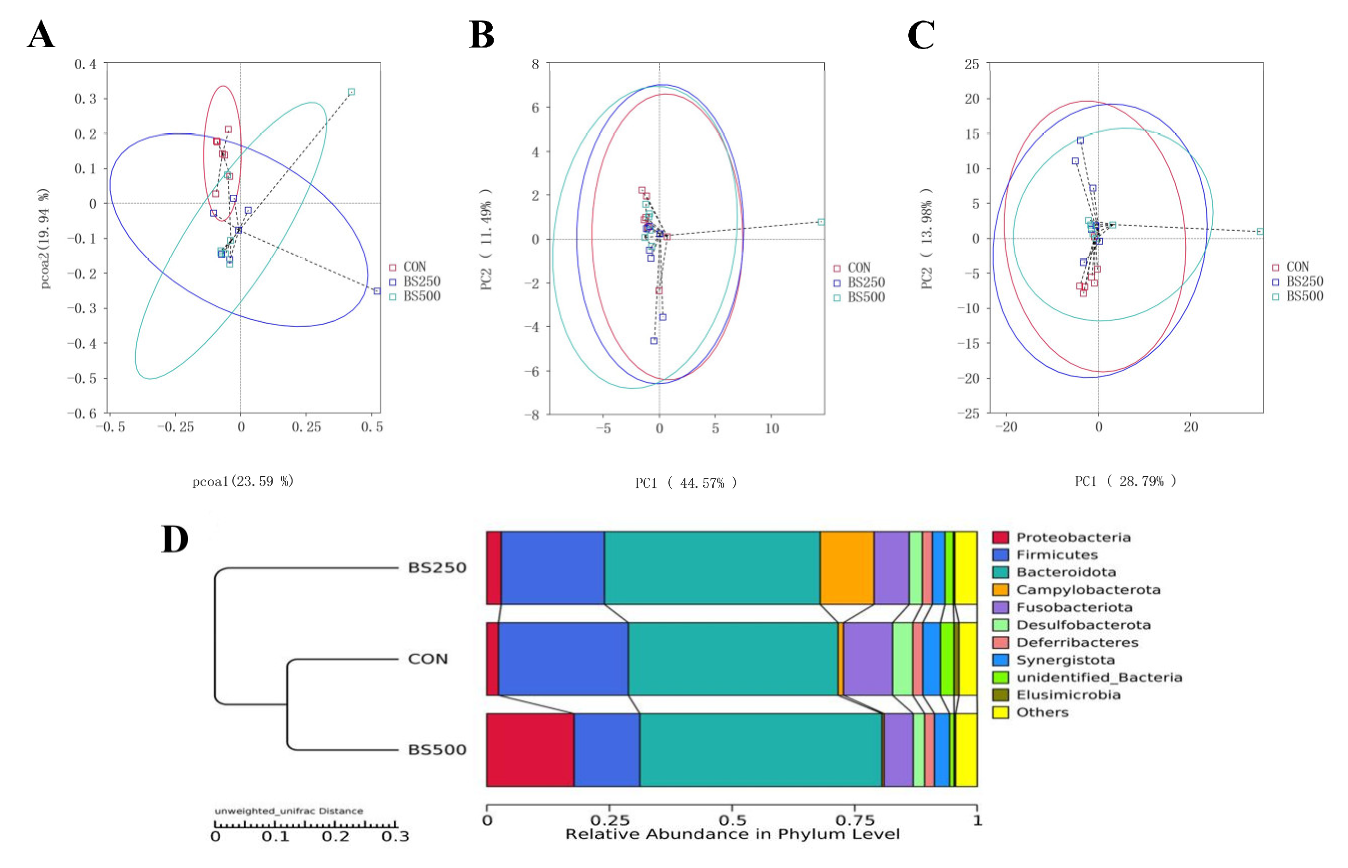 Agriculture 13 01561 g008 Agriculture 13 01561 g008
