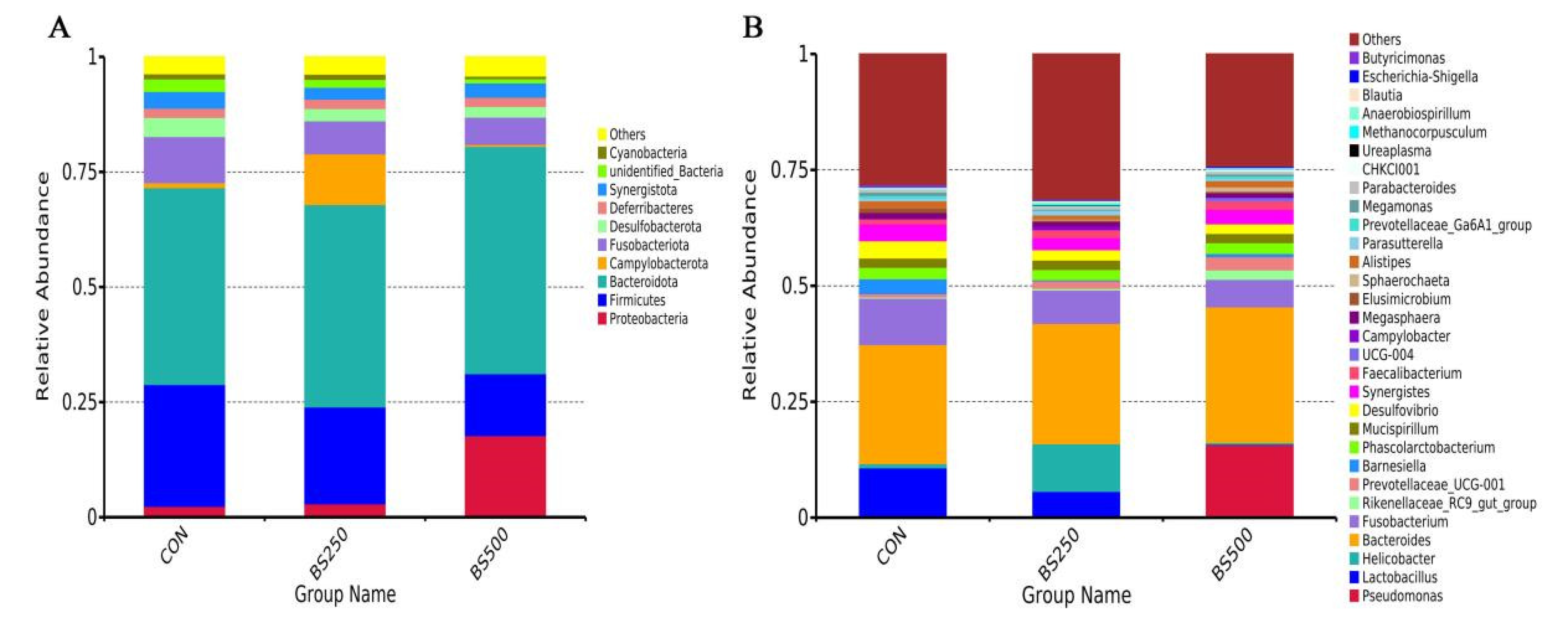 Agriculture 13 01561 g009 Agriculture 13 01561 g009