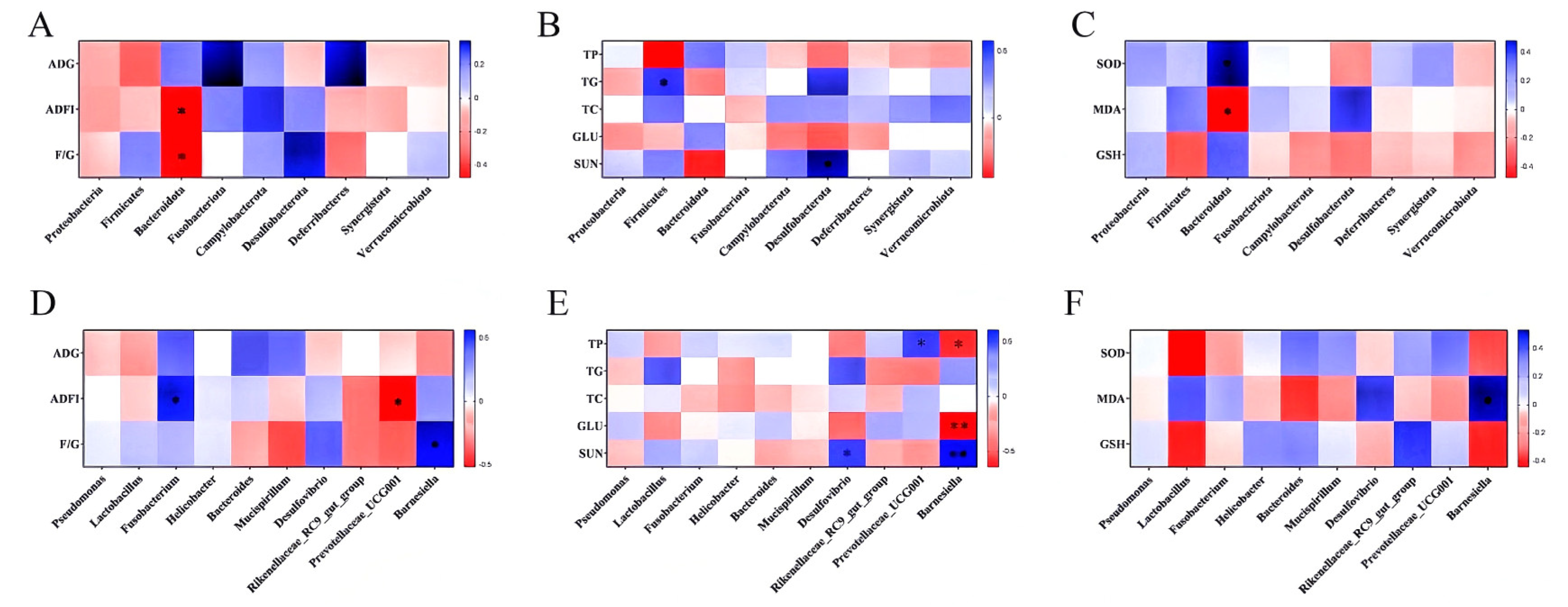 Agriculture 13 01561 g012 Agriculture 13 01561 g012