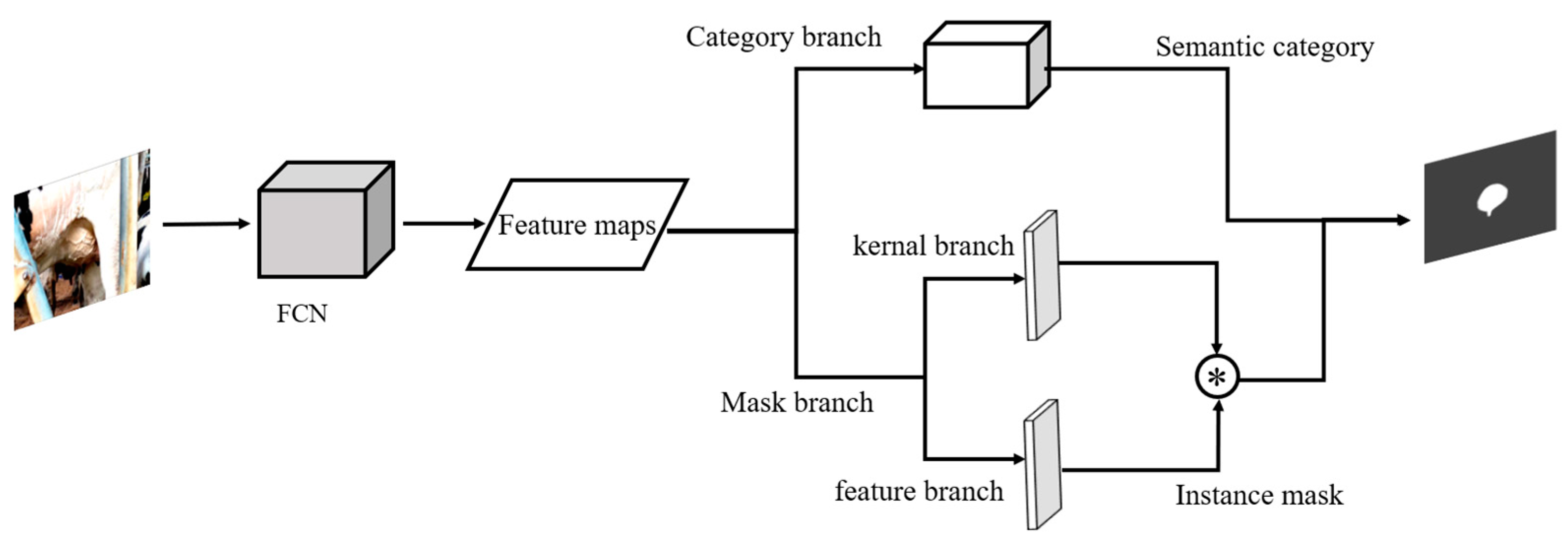 Agriculture 13 01562 g004