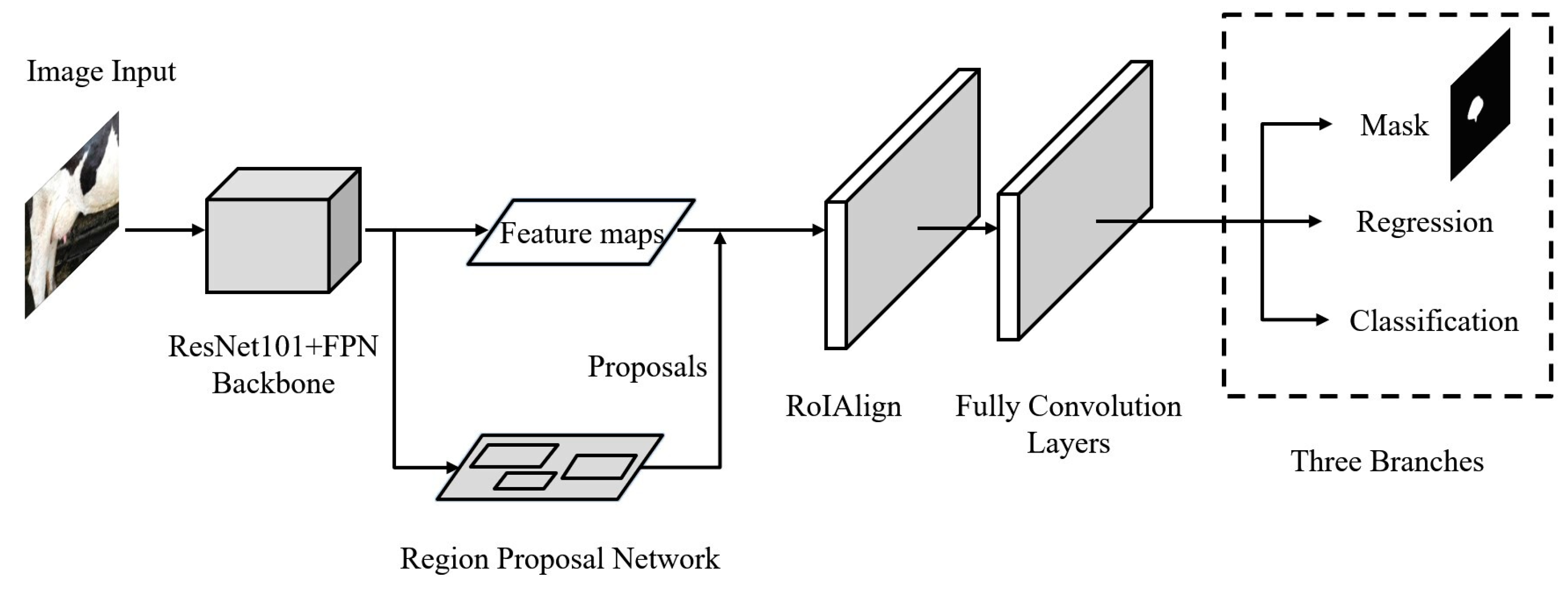 Agriculture 13 01562 g005