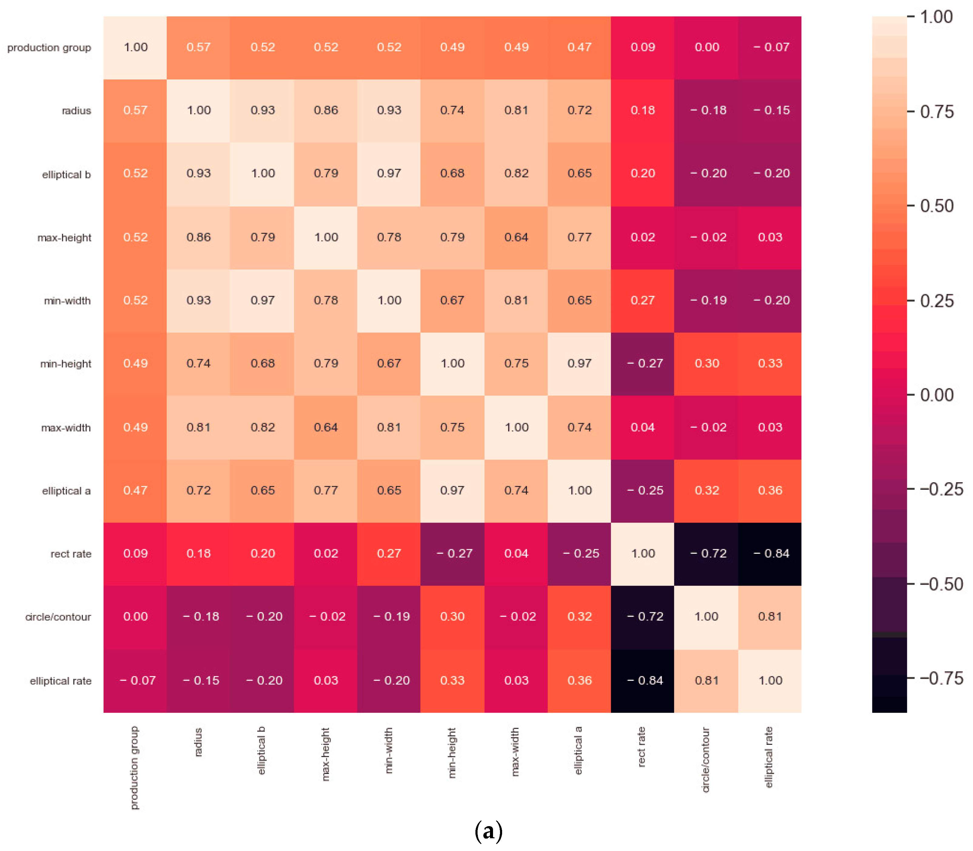 Agriculture 13 01562 g008a