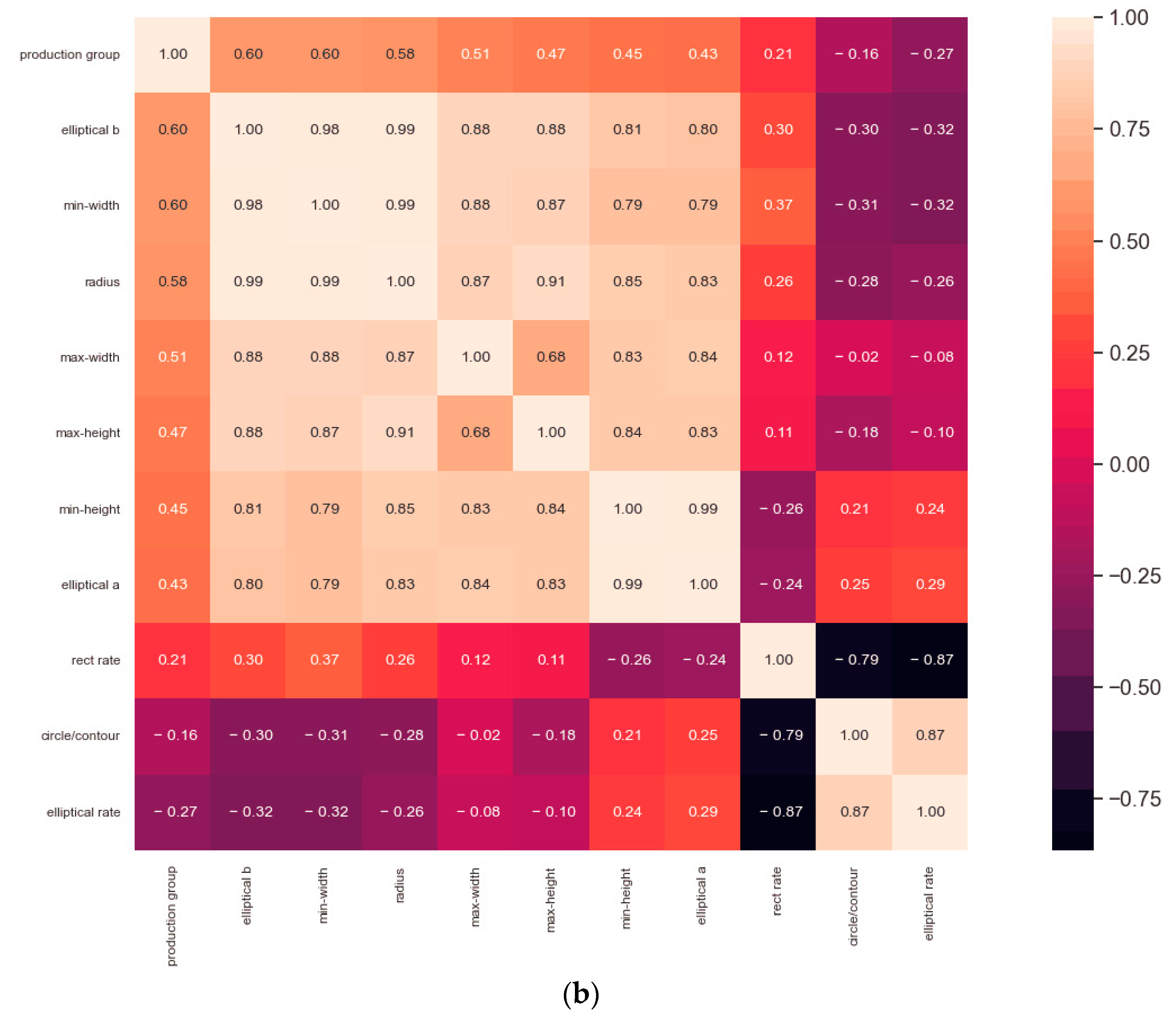 Agriculture 13 01562 g008b