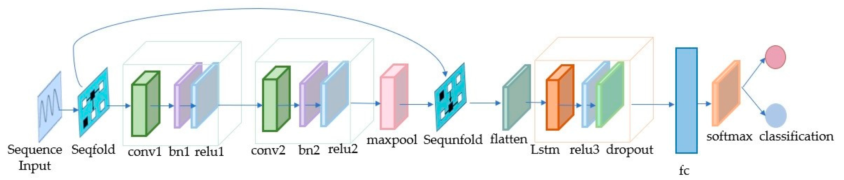 Agriculture 13 01562 g010