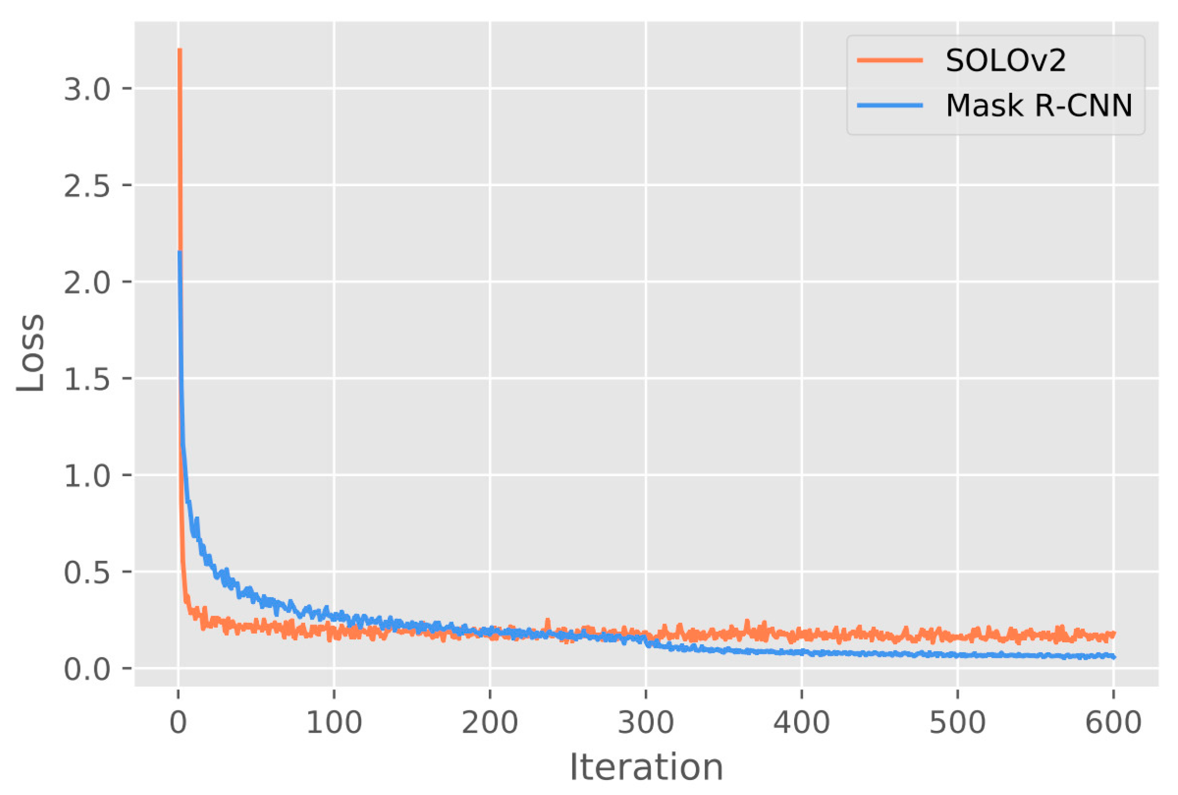 Agriculture 13 01562 g012