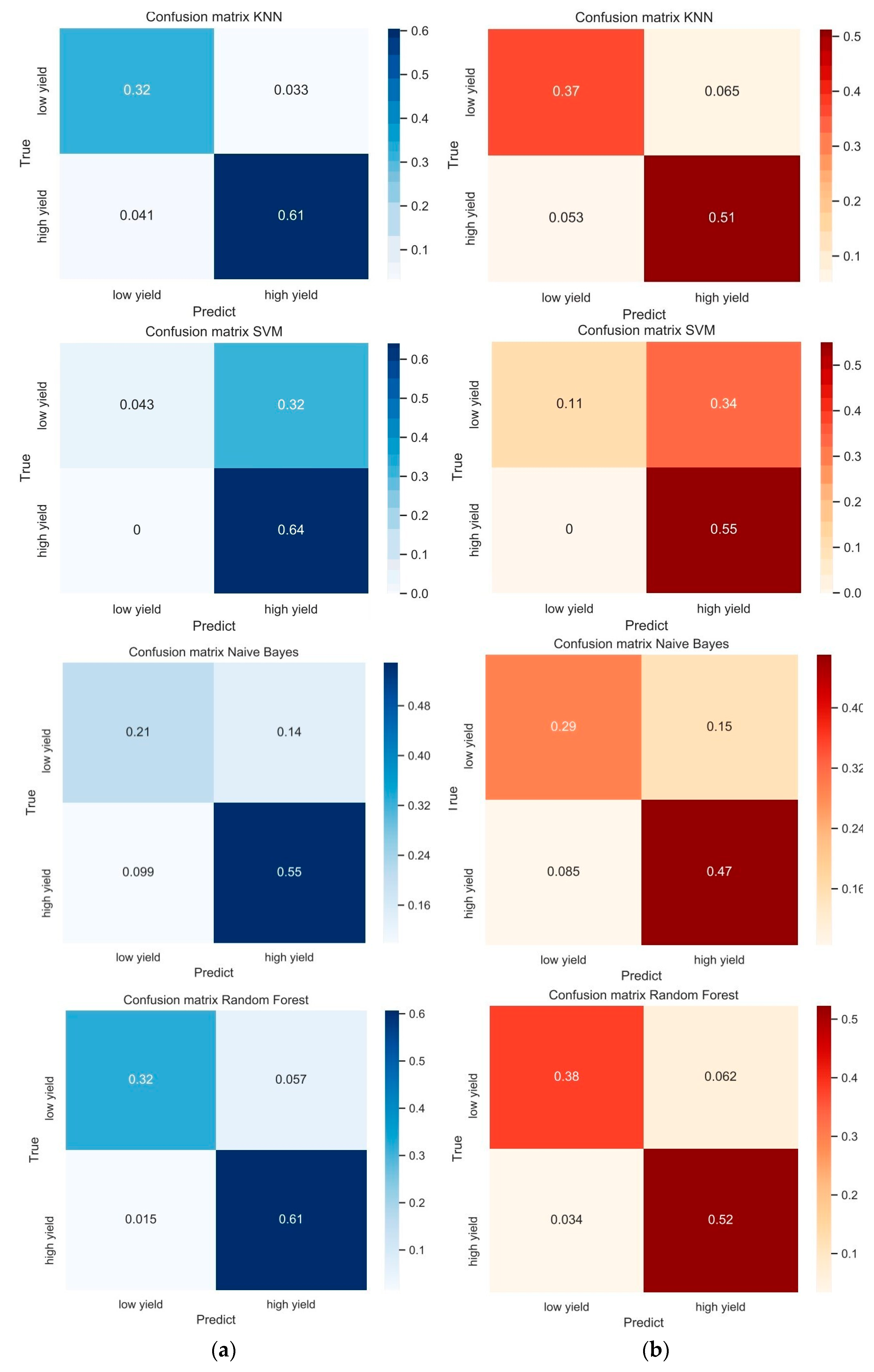 Agriculture 13 01562 g015