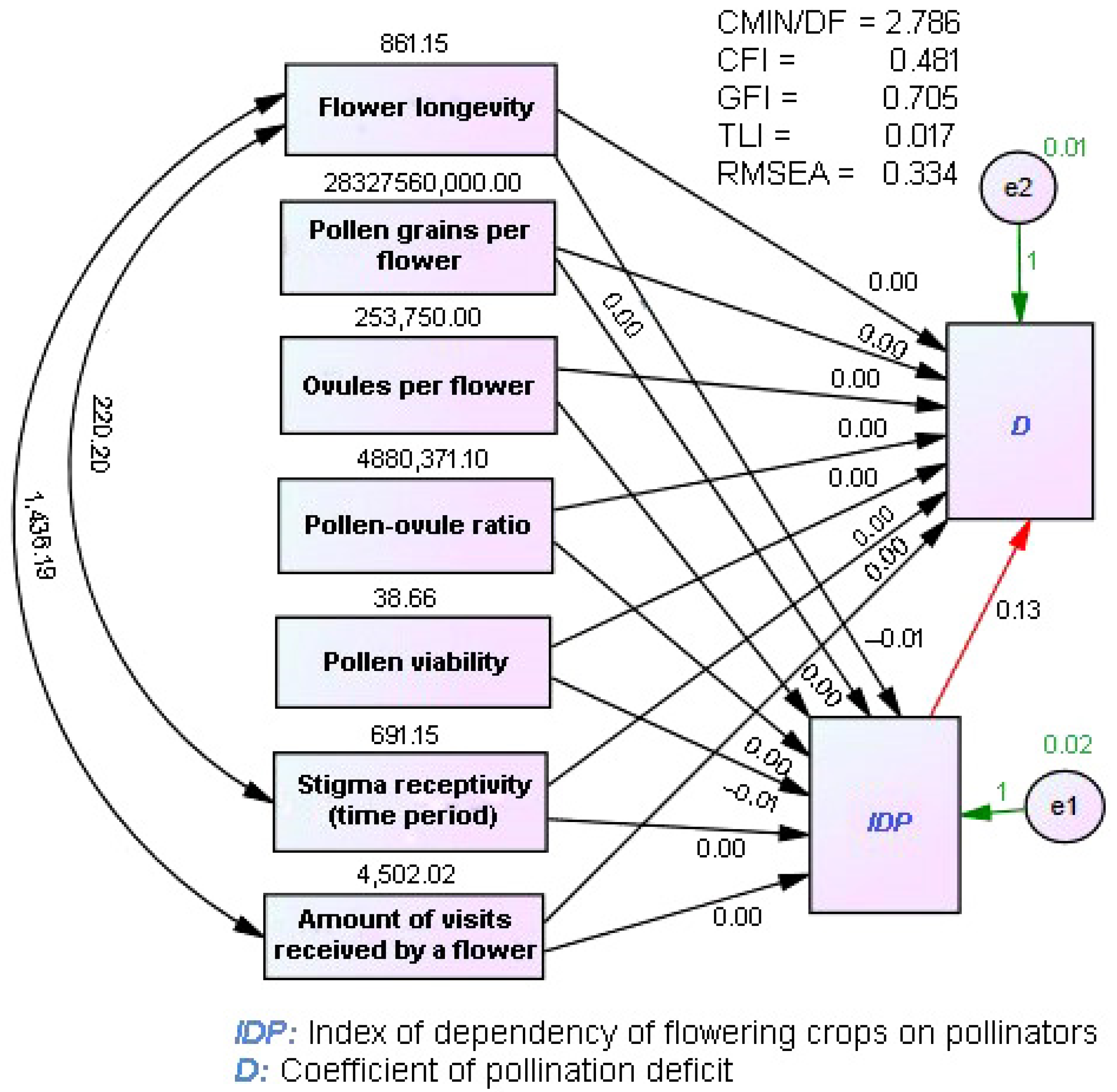 Agriculture 13 01563 g002