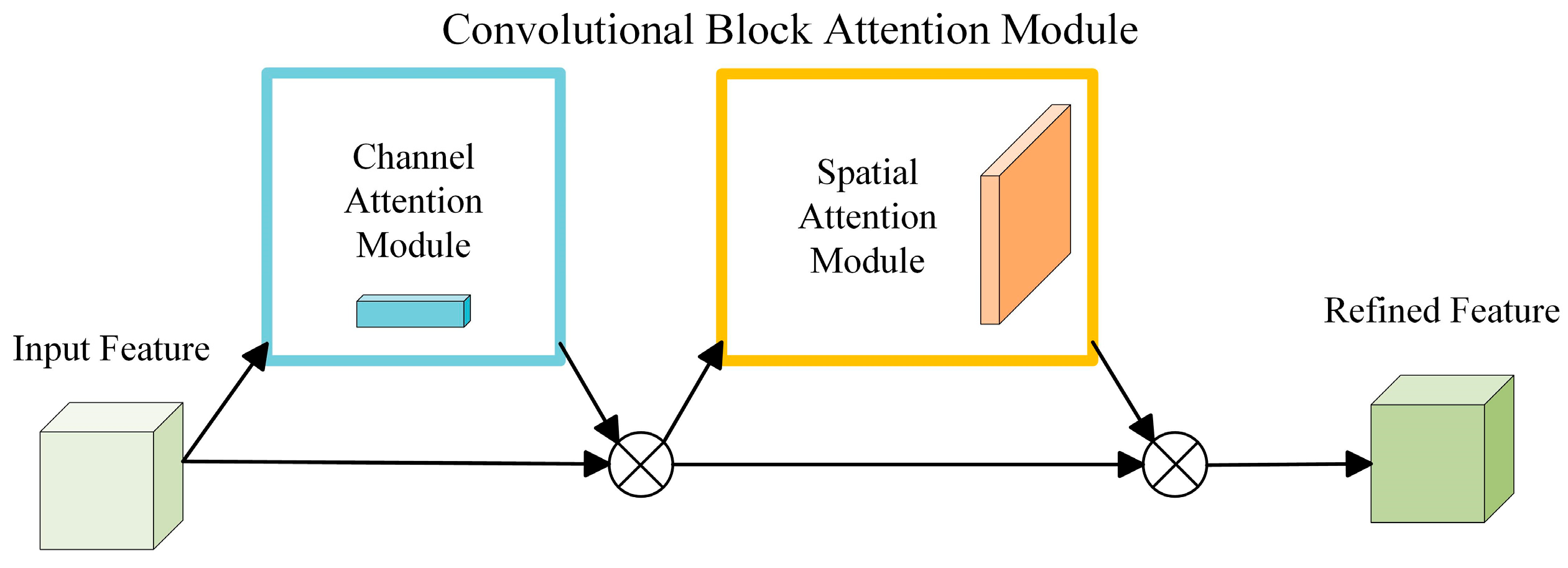 Agriculture 13 01568 g009 550