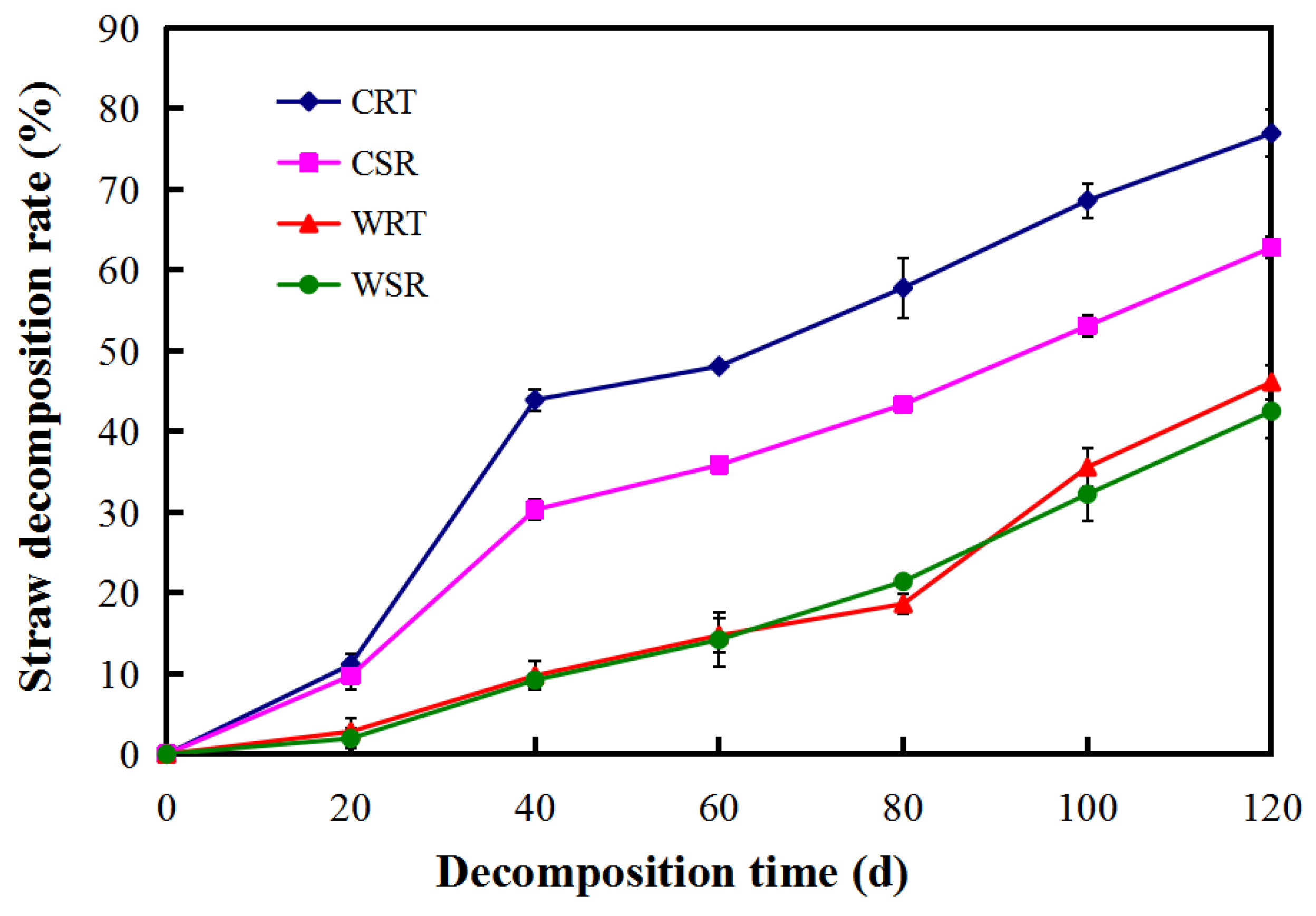 Agriculture Free FullText Straw Return