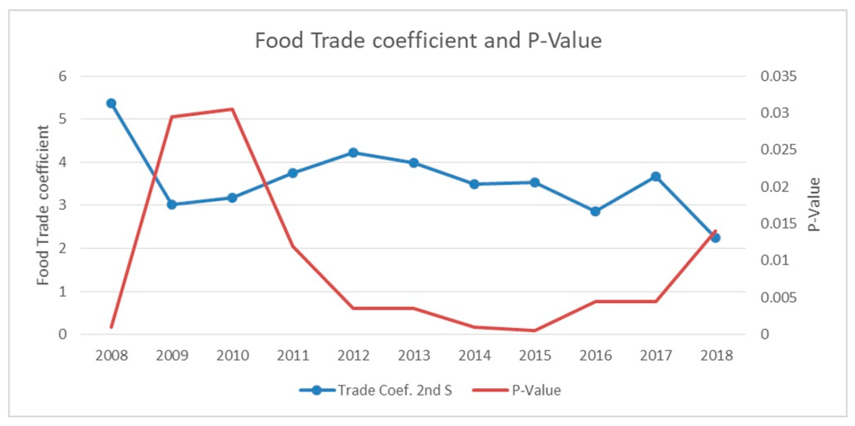 Agriculture 13 01571 g004 Agriculture 13 01571 g004