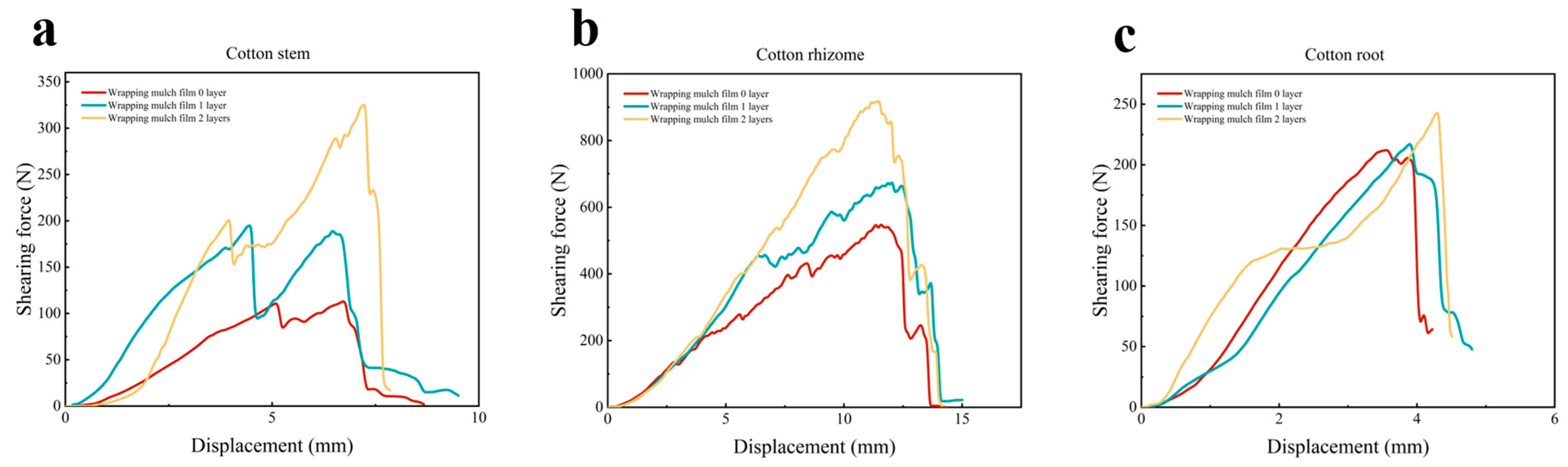 Agriculture 13 01572 g009