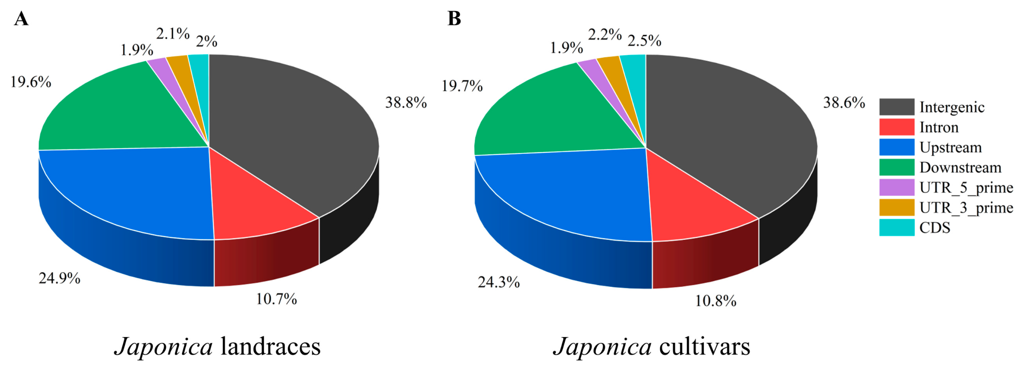 Agriculture 13 01573 g002 Agriculture 13 01573 g002