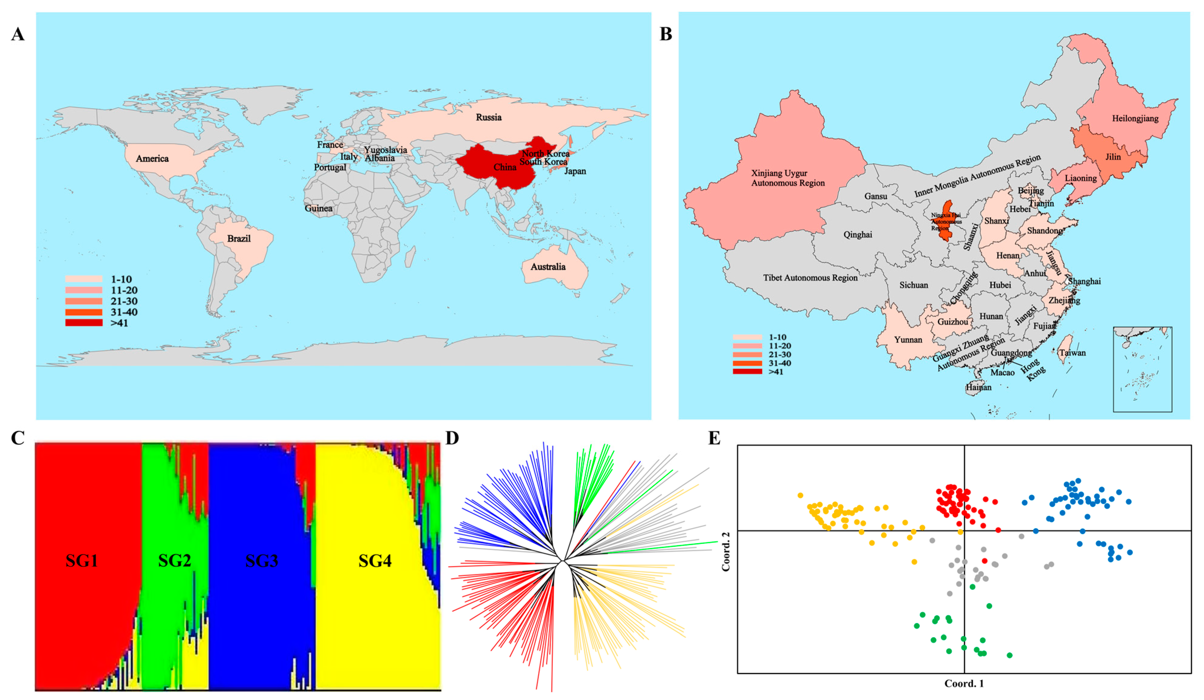 Agriculture 13 01573 g005 Agriculture 13 01573 g005