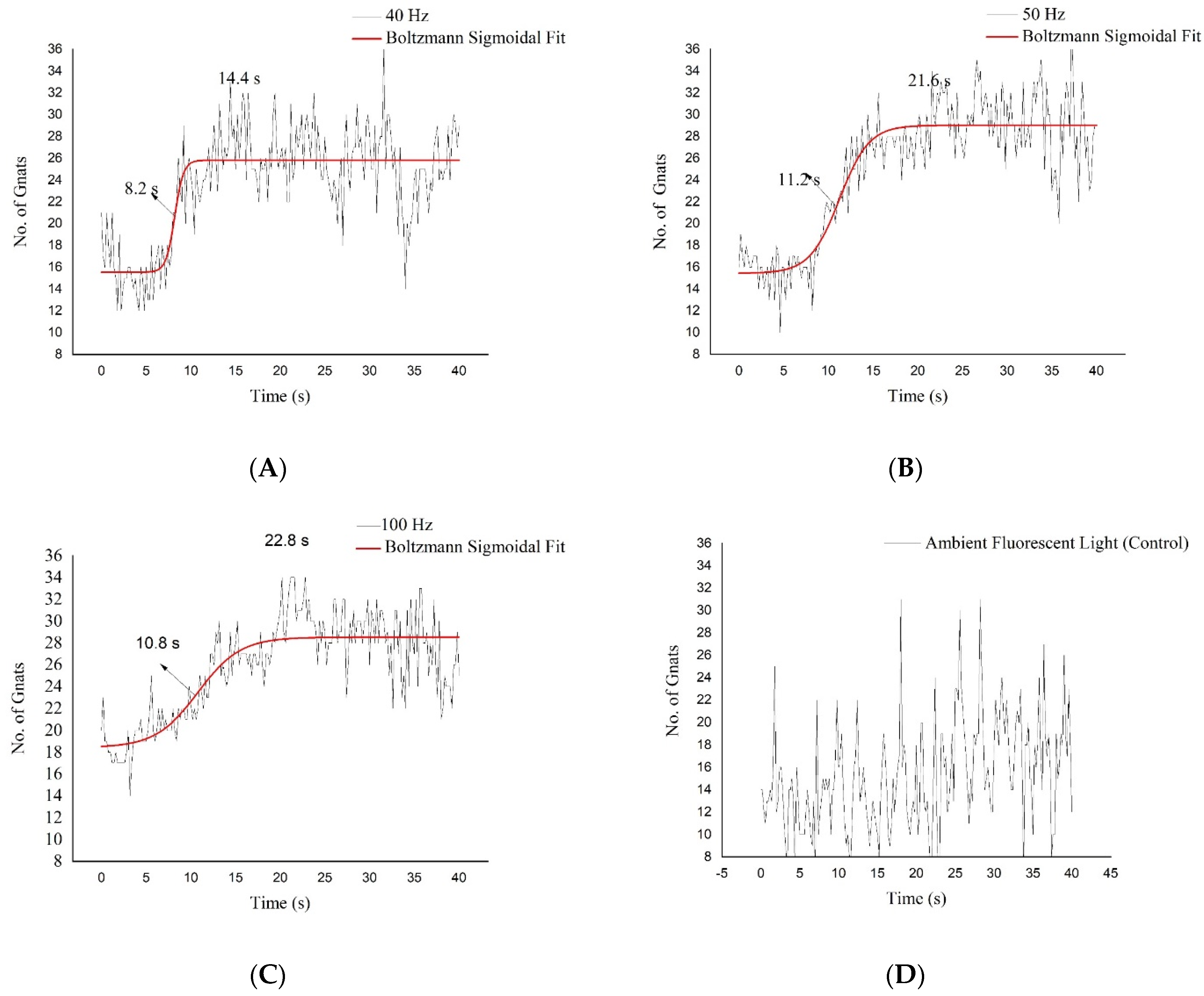 Agriculture 13 01574 g003 Agriculture 13 01574 g003