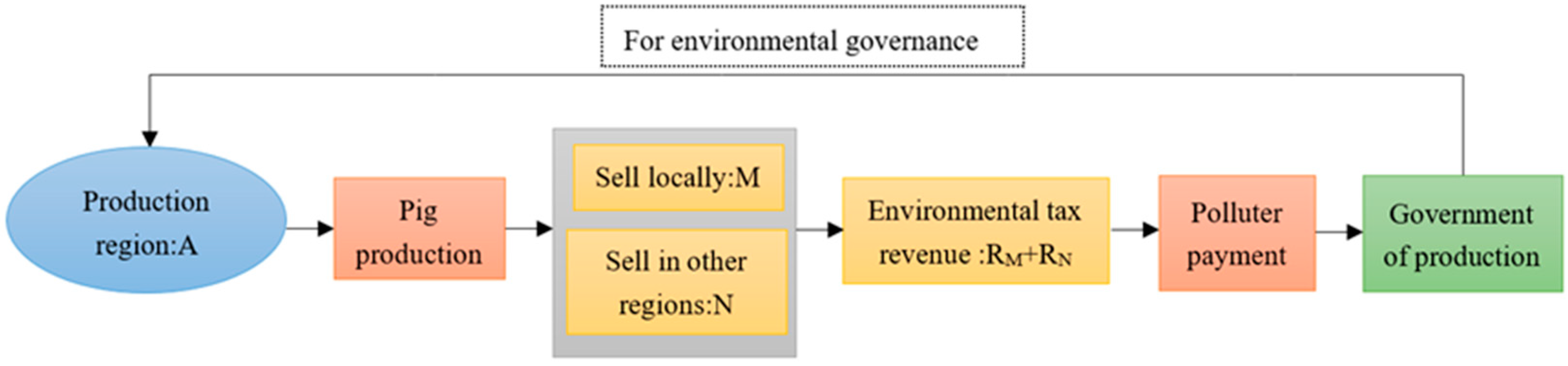 Agriculture 13 01576 g001 Agriculture 13 01576 g001