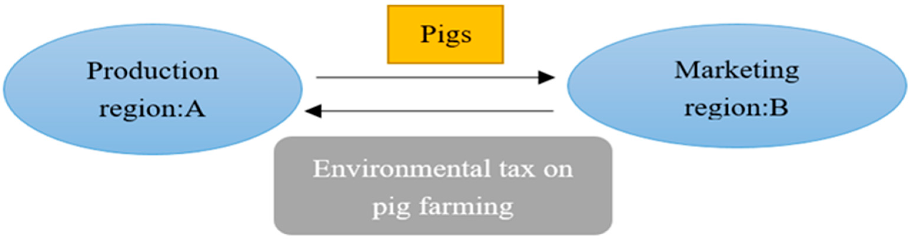 Agriculture 13 01576 g002 Agriculture 13 01576 g002