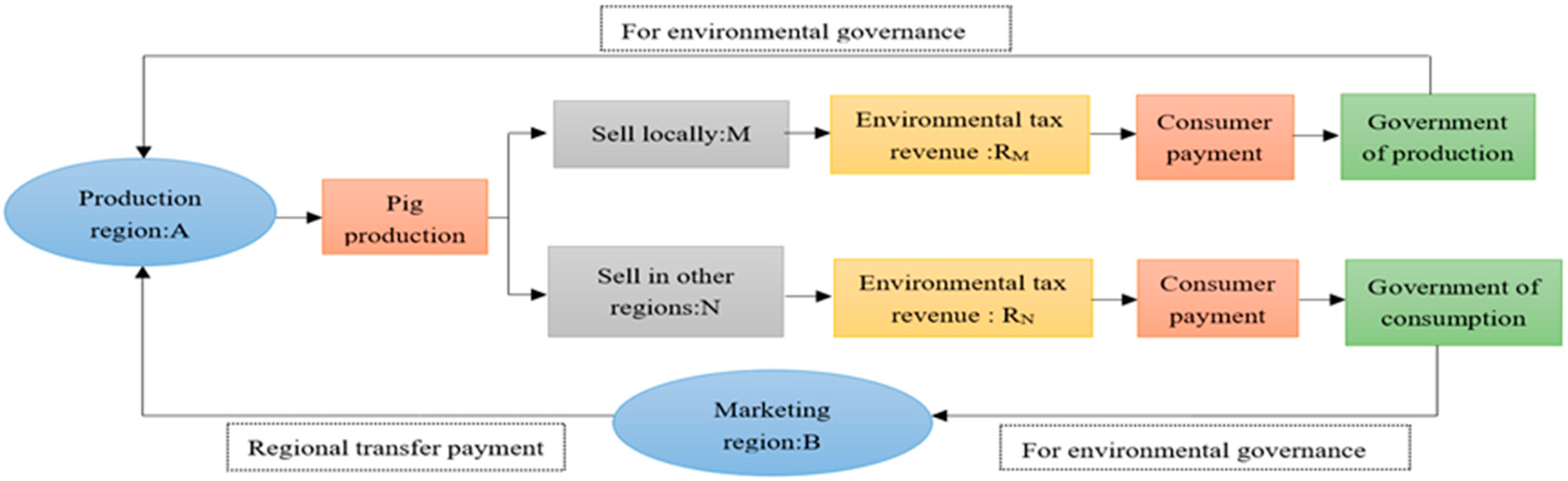 Agriculture 13 01576 g003 Agriculture 13 01576 g003